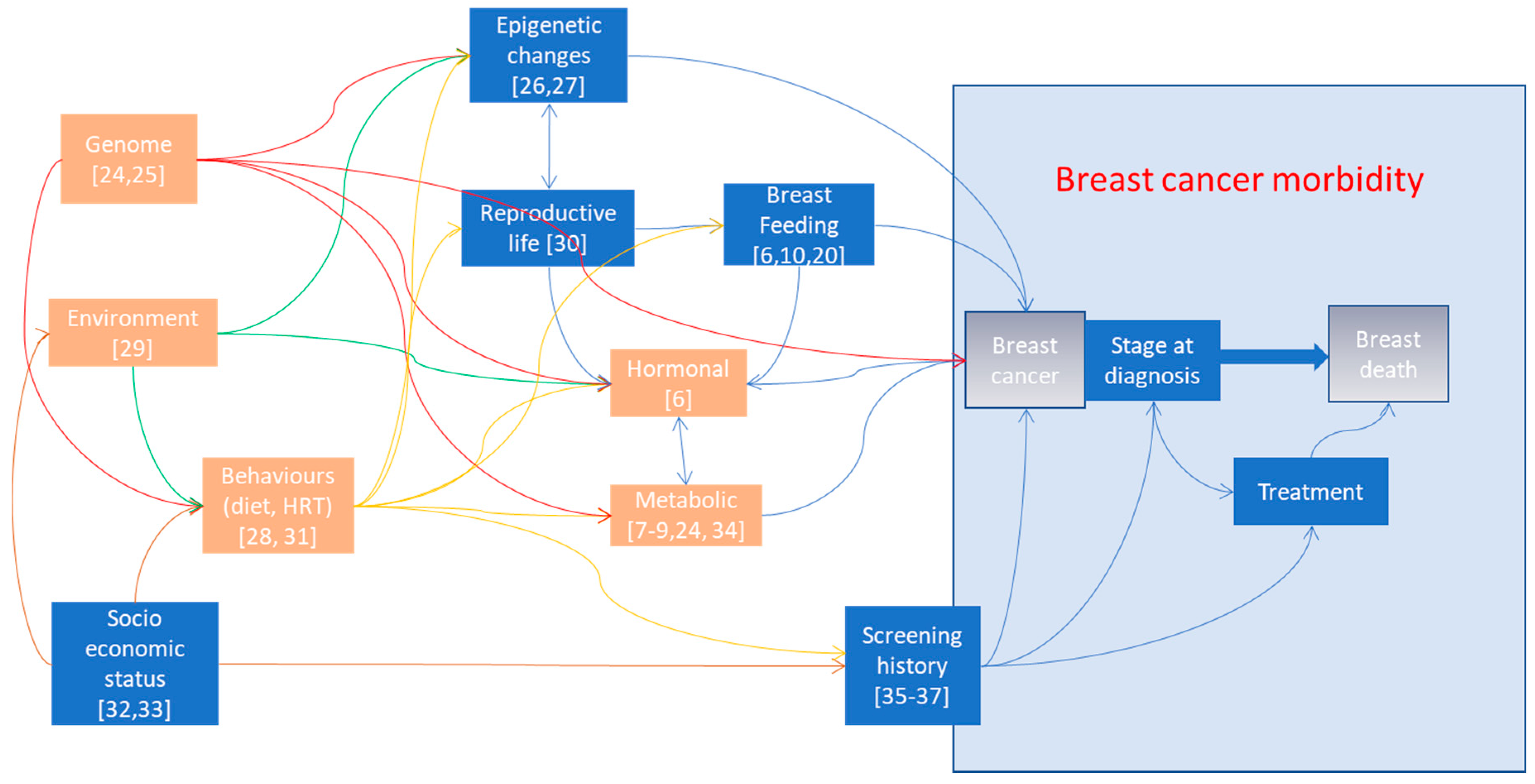 Ijerph 17 04165 g002