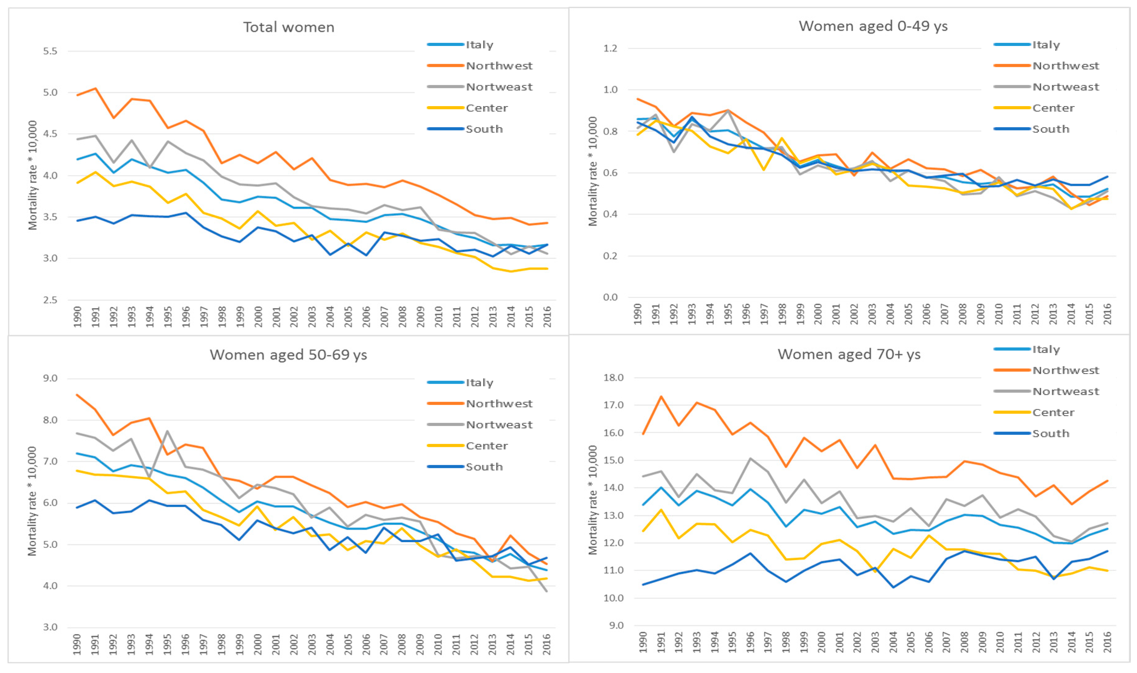 Ijerph 17 04165 g003