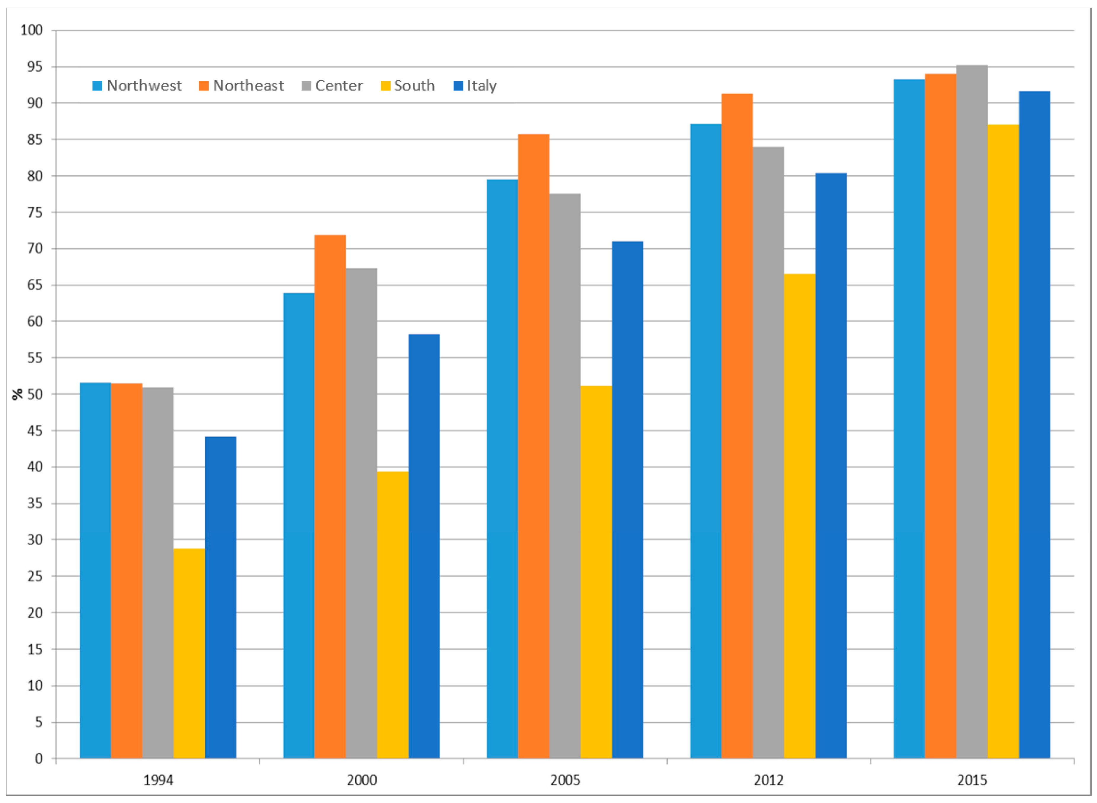 Ijerph 17 04165 g004