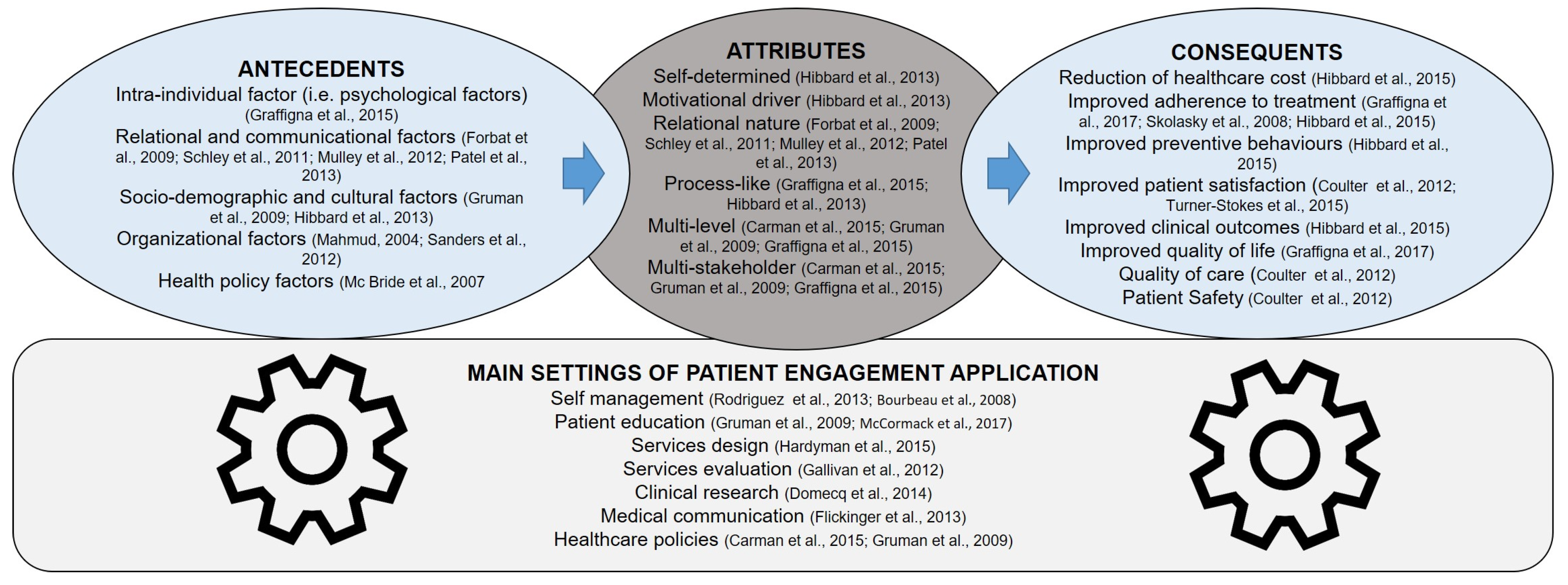 Ijerph 17 04167 g001