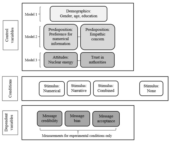 Ijerph 17 04189 g0a2