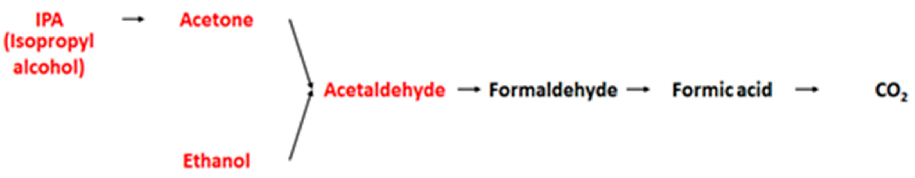 Ijerph 17 04203 g006