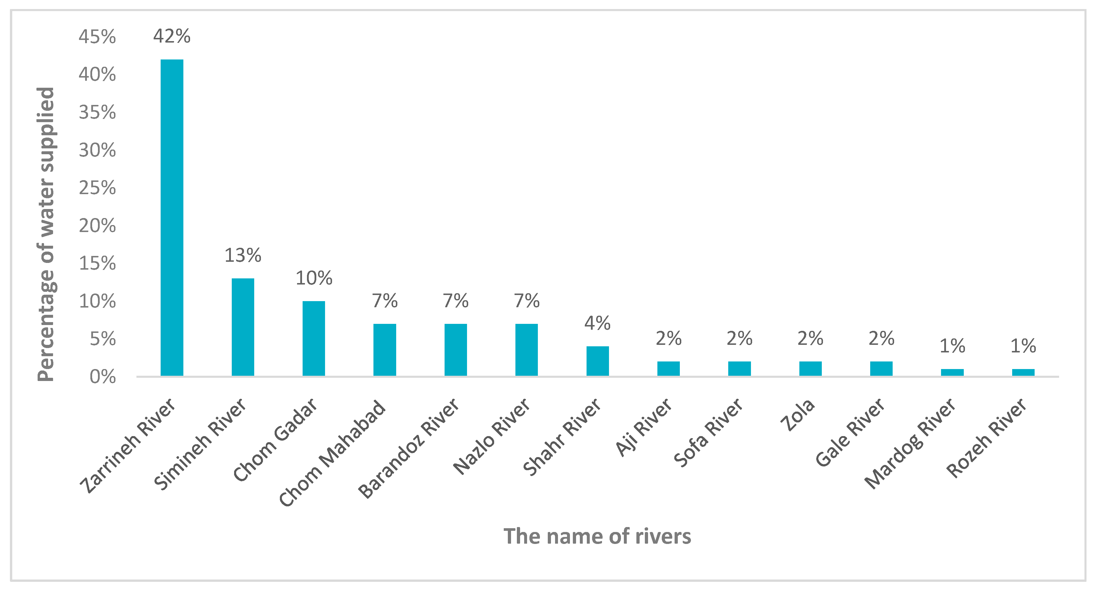 Ijerph 17 04210 g003