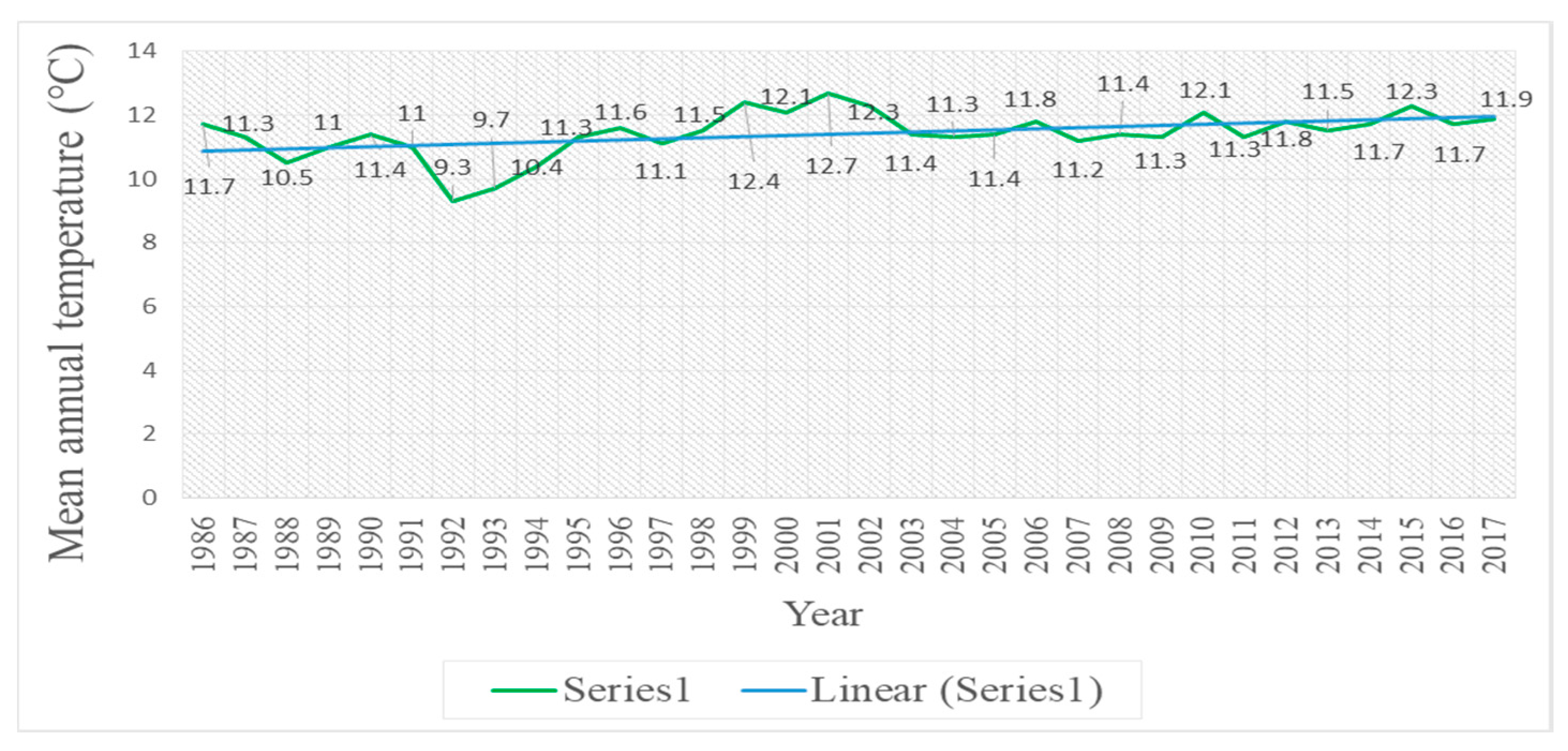 Ijerph 17 04210 g005