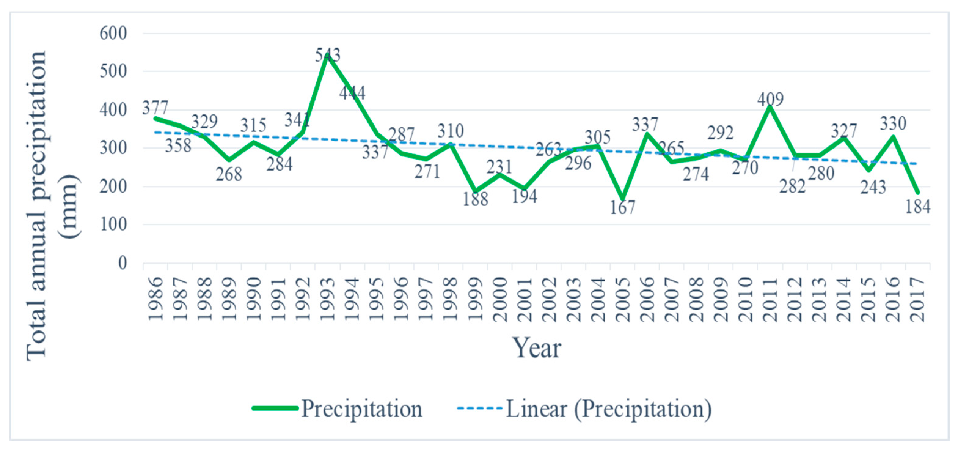 Ijerph 17 04210 g006