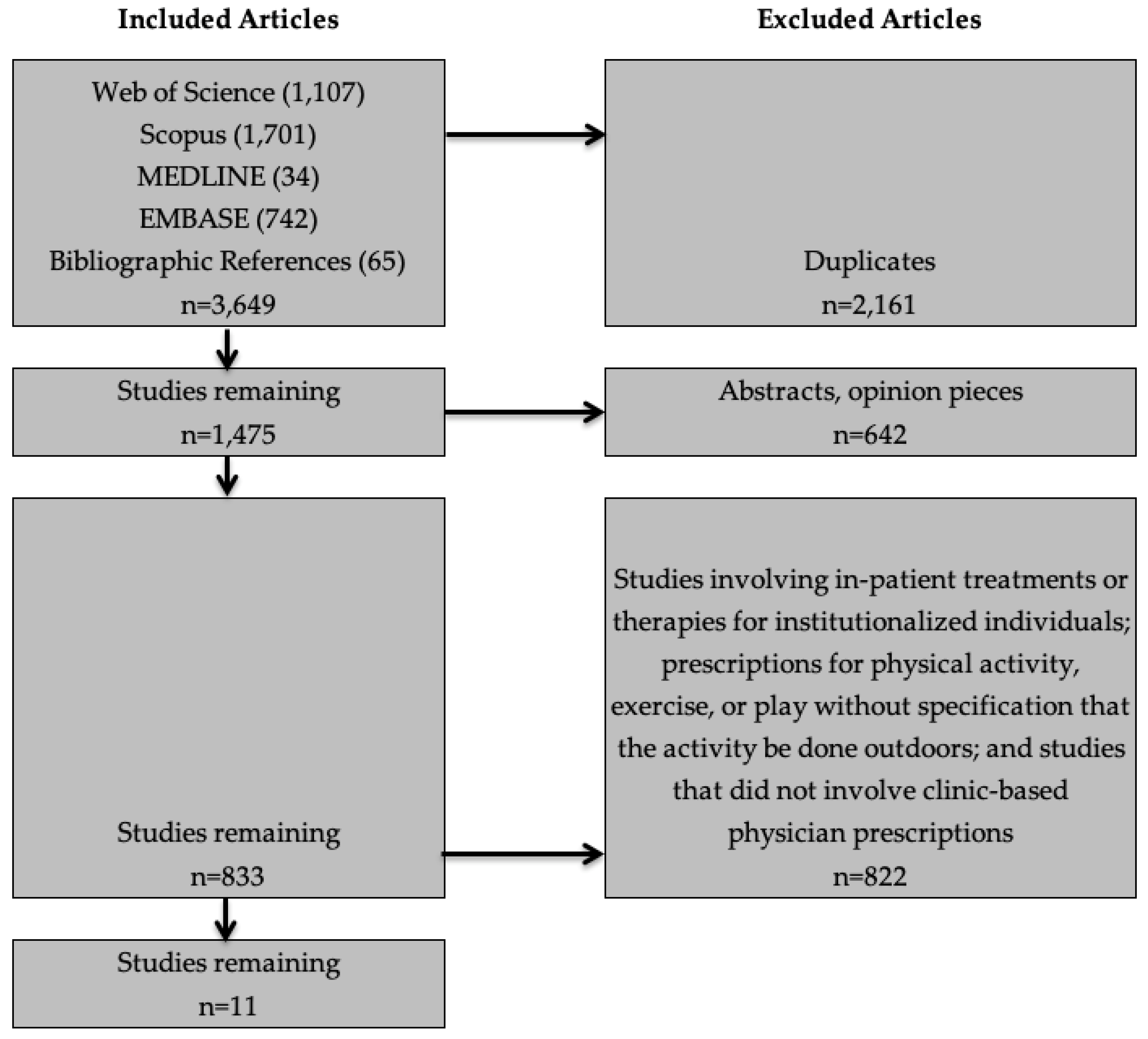 Ijerph 17 04213 g001
