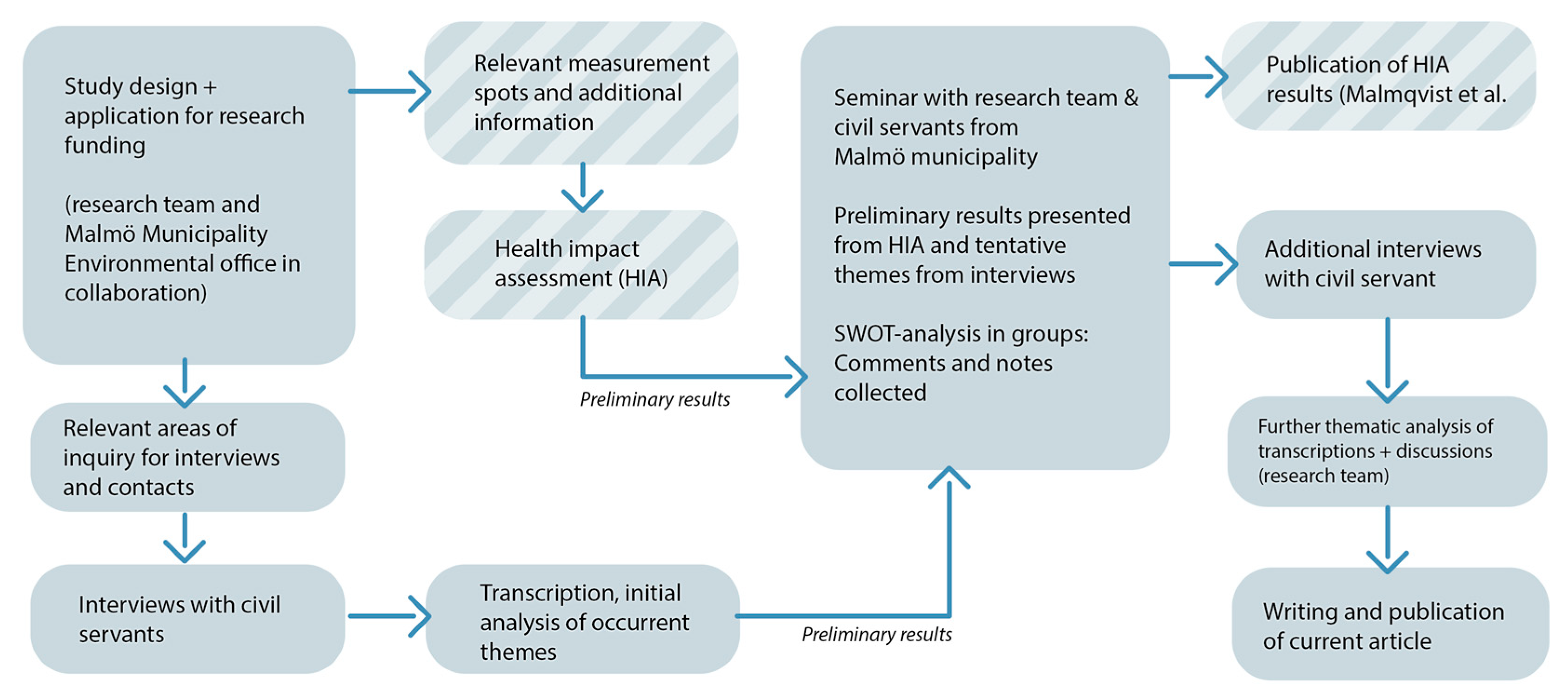 Ijerph 17 04214 g002