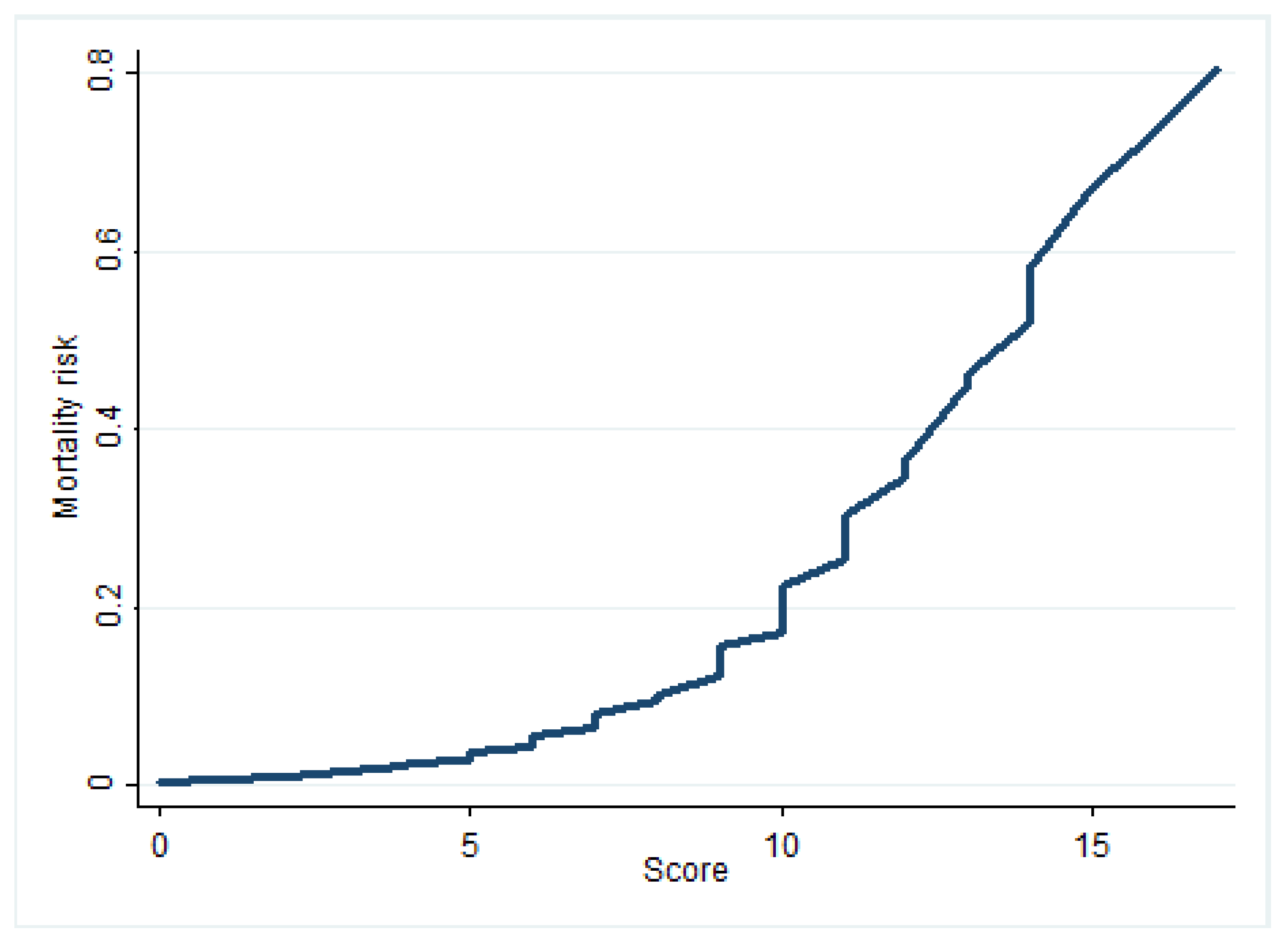 Ijerph 17 04216 g003 Ijerph 17 04216 g003