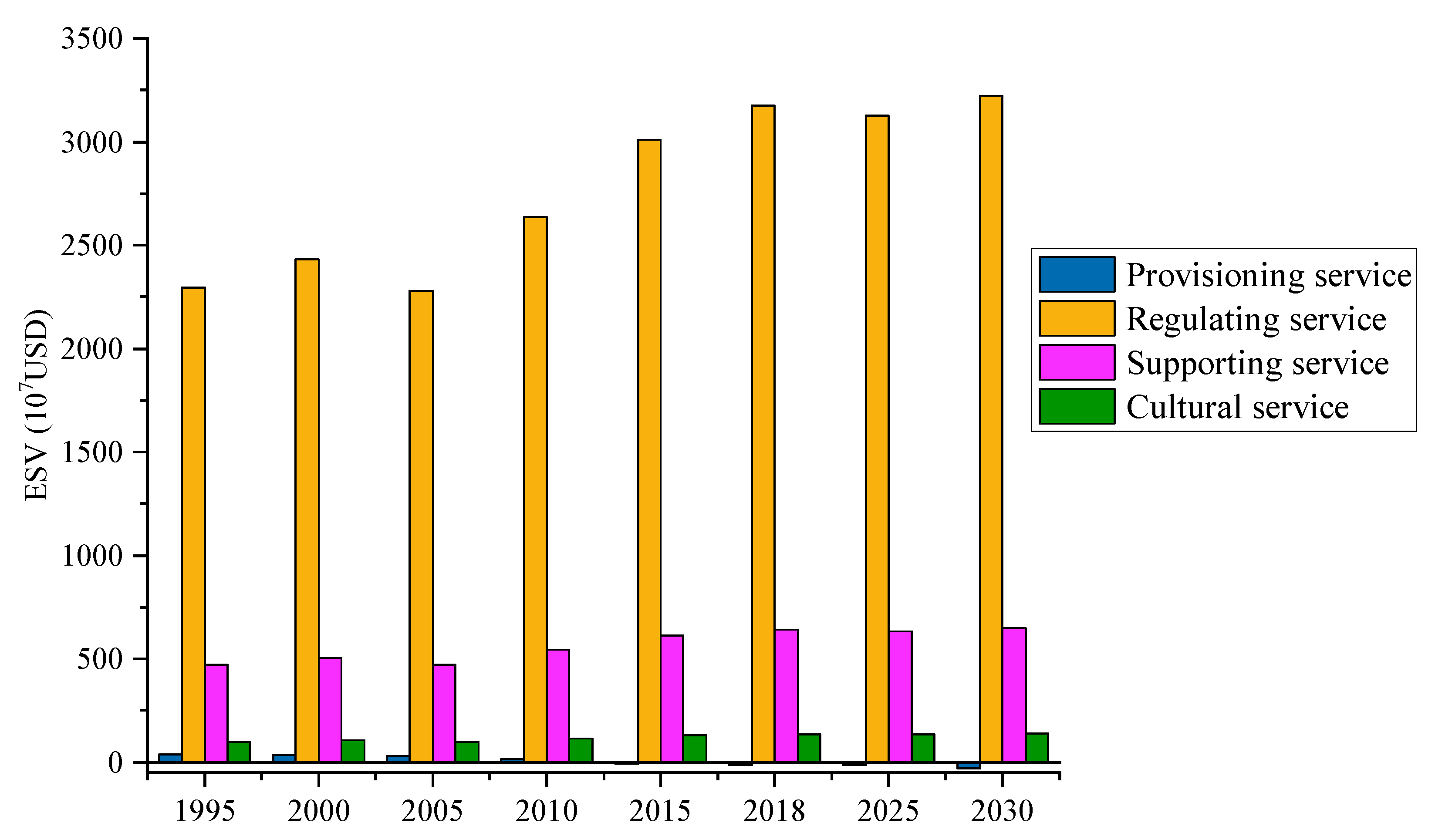 Ijerph 17 04228 g007