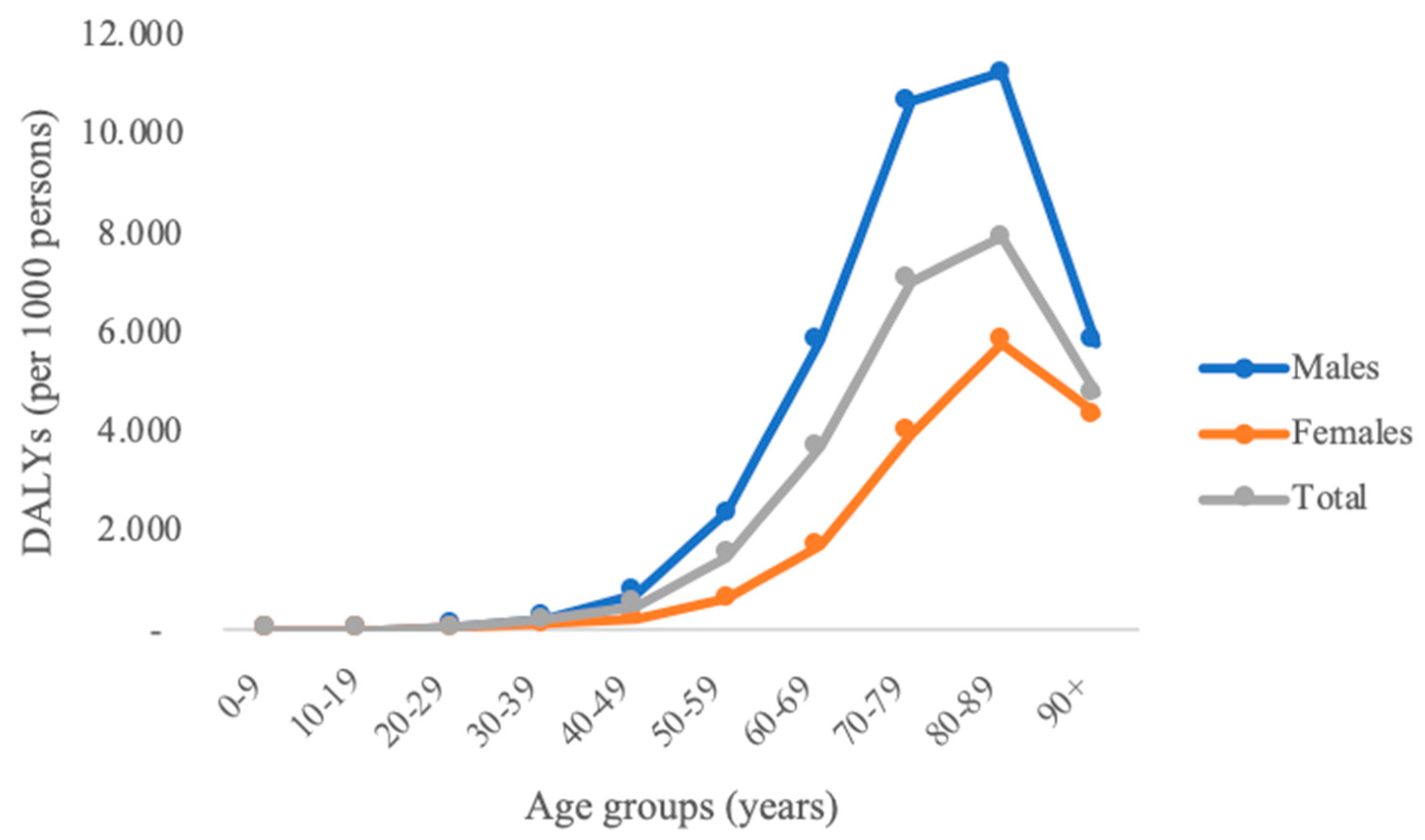 Ijerph 17 04233 g001 Ijerph 17 04233 g001