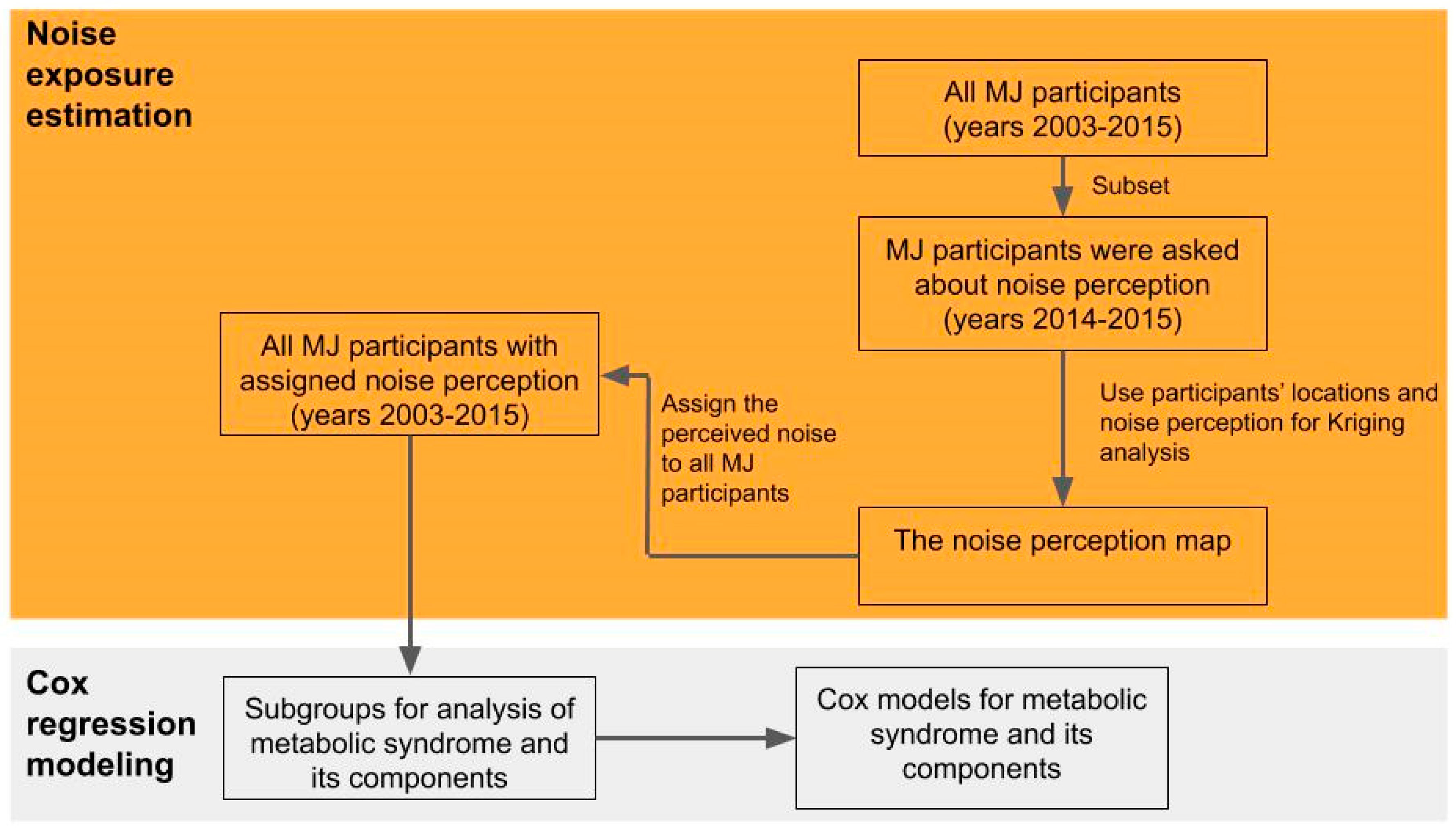Ijerph 17 04236 g001 Ijerph 17 04236 g001