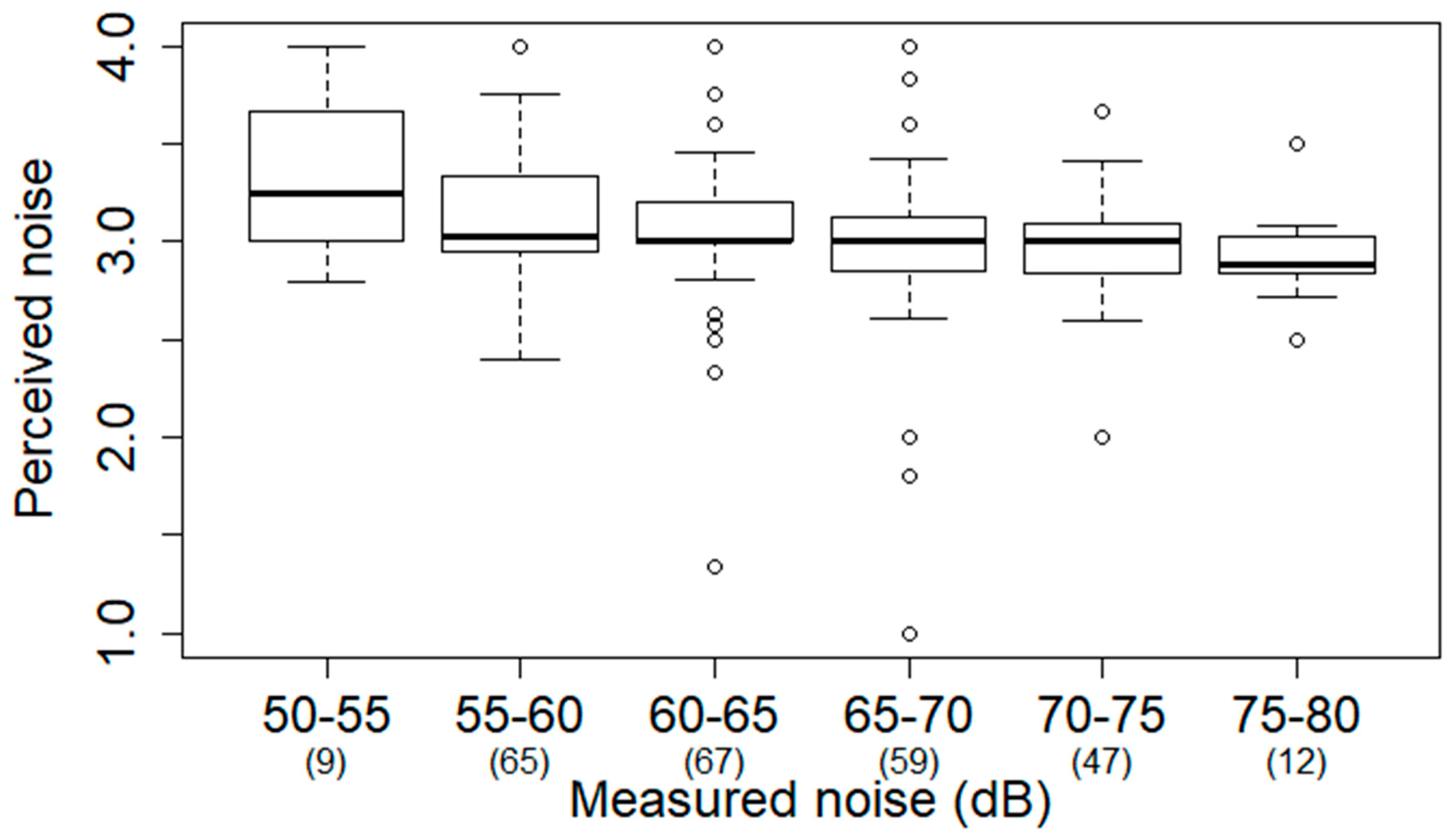 Ijerph 17 04236 g003 Ijerph 17 04236 g003