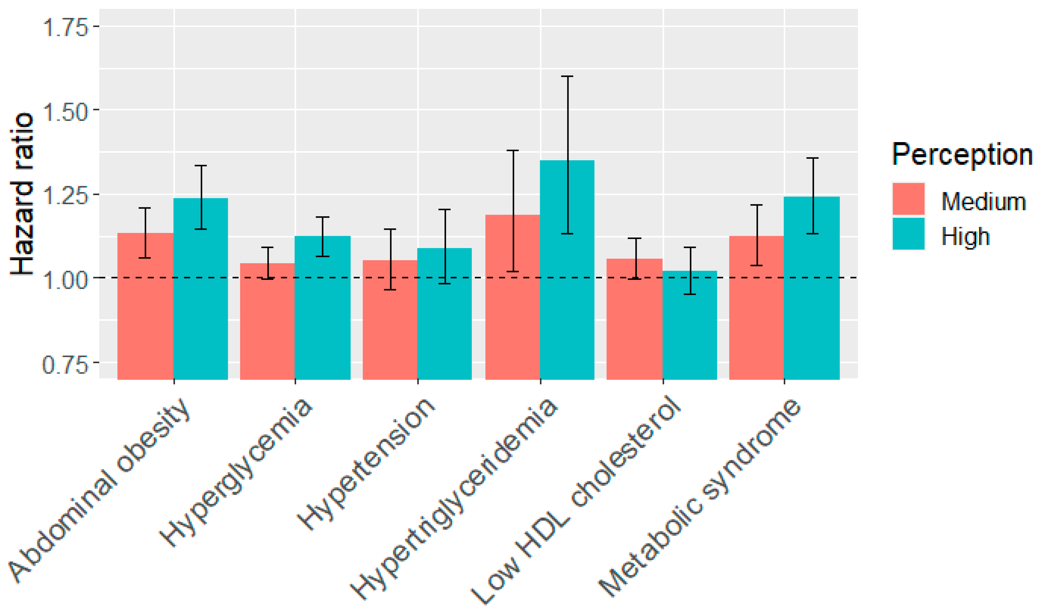 Ijerph 17 04236 g004 Ijerph 17 04236 g004