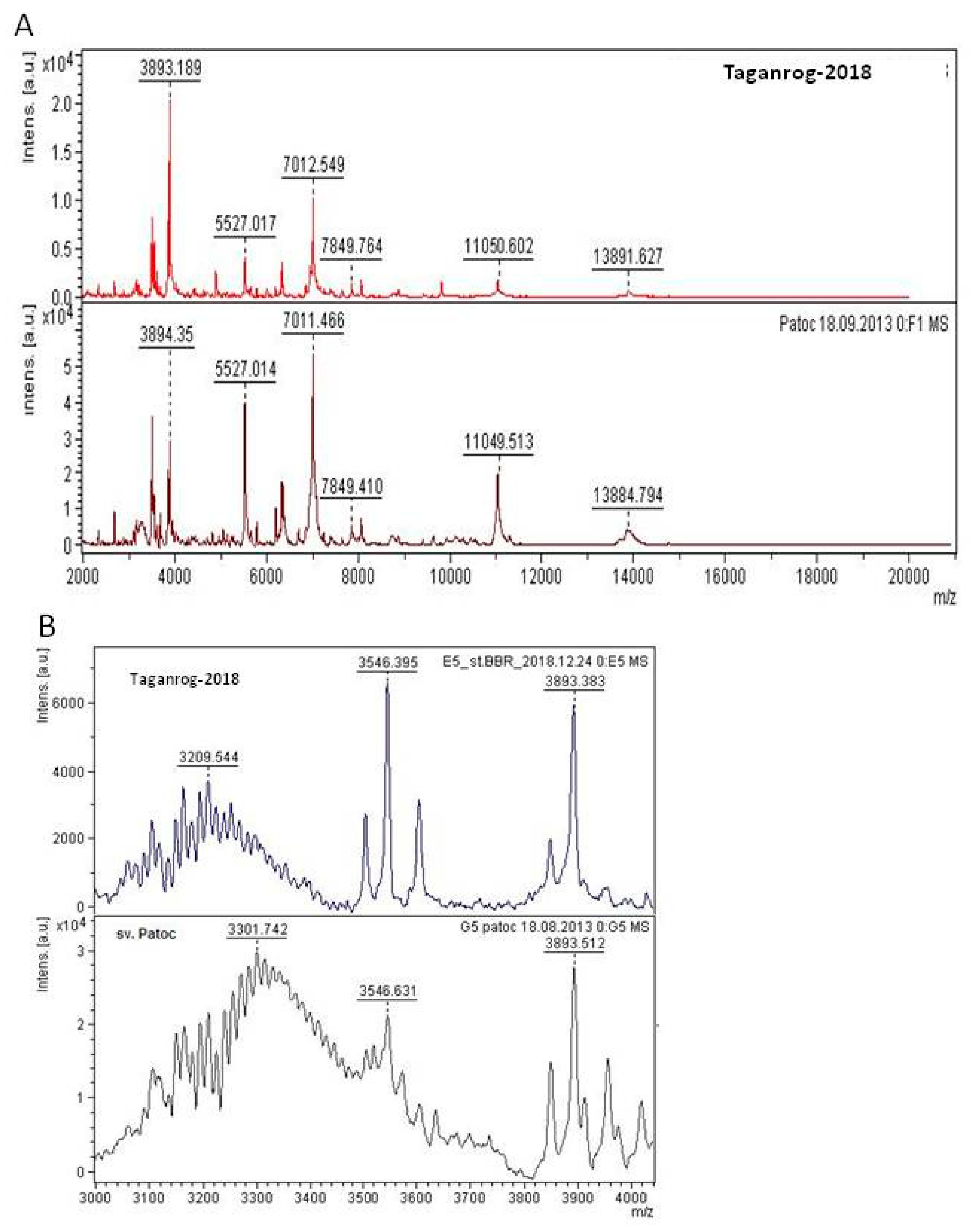 Ijerph 17 04238 g002 Ijerph 17 04238 g002
