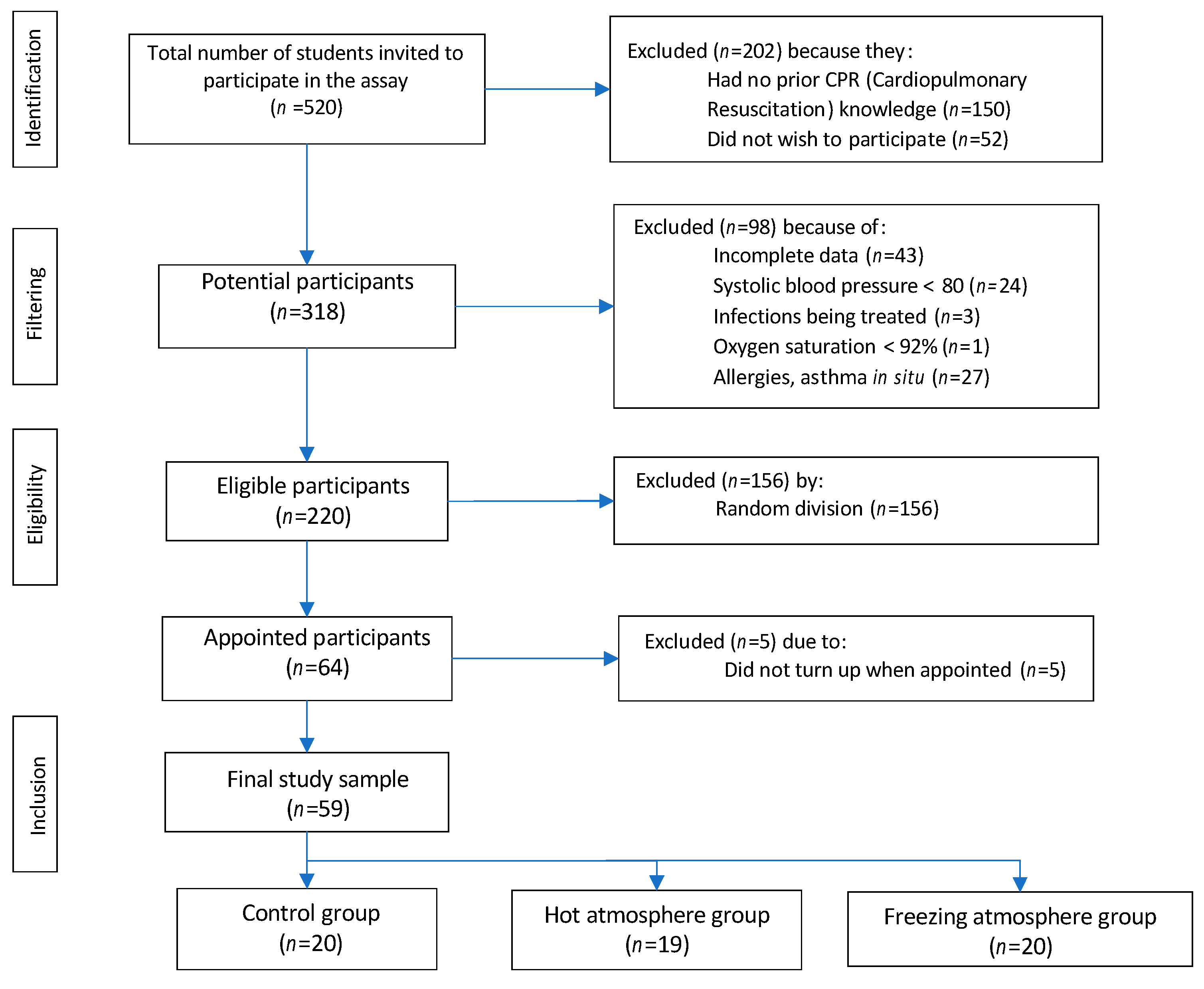 Ijerph 17 04241 g001