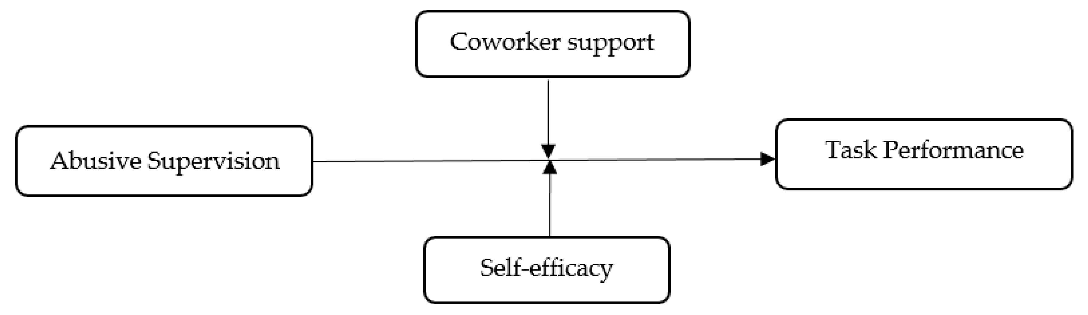 Ijerph 17 04244 g001