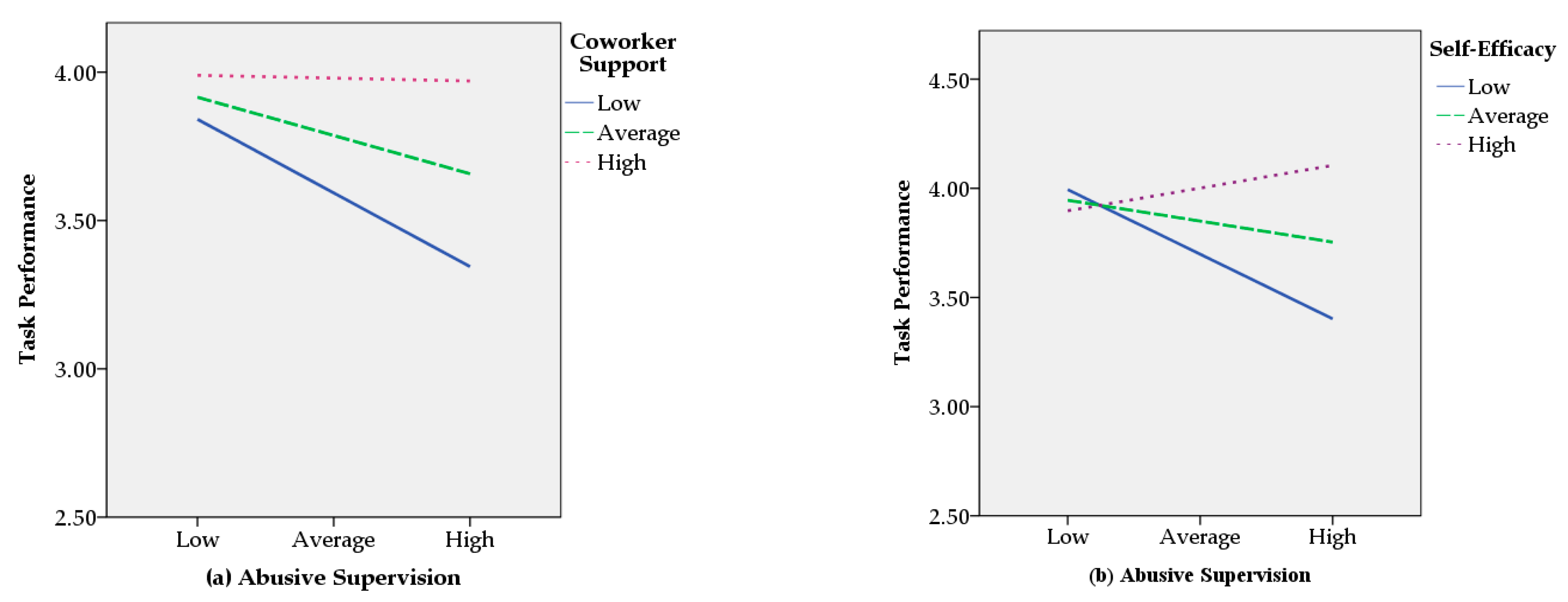 Ijerph 17 04244 g002