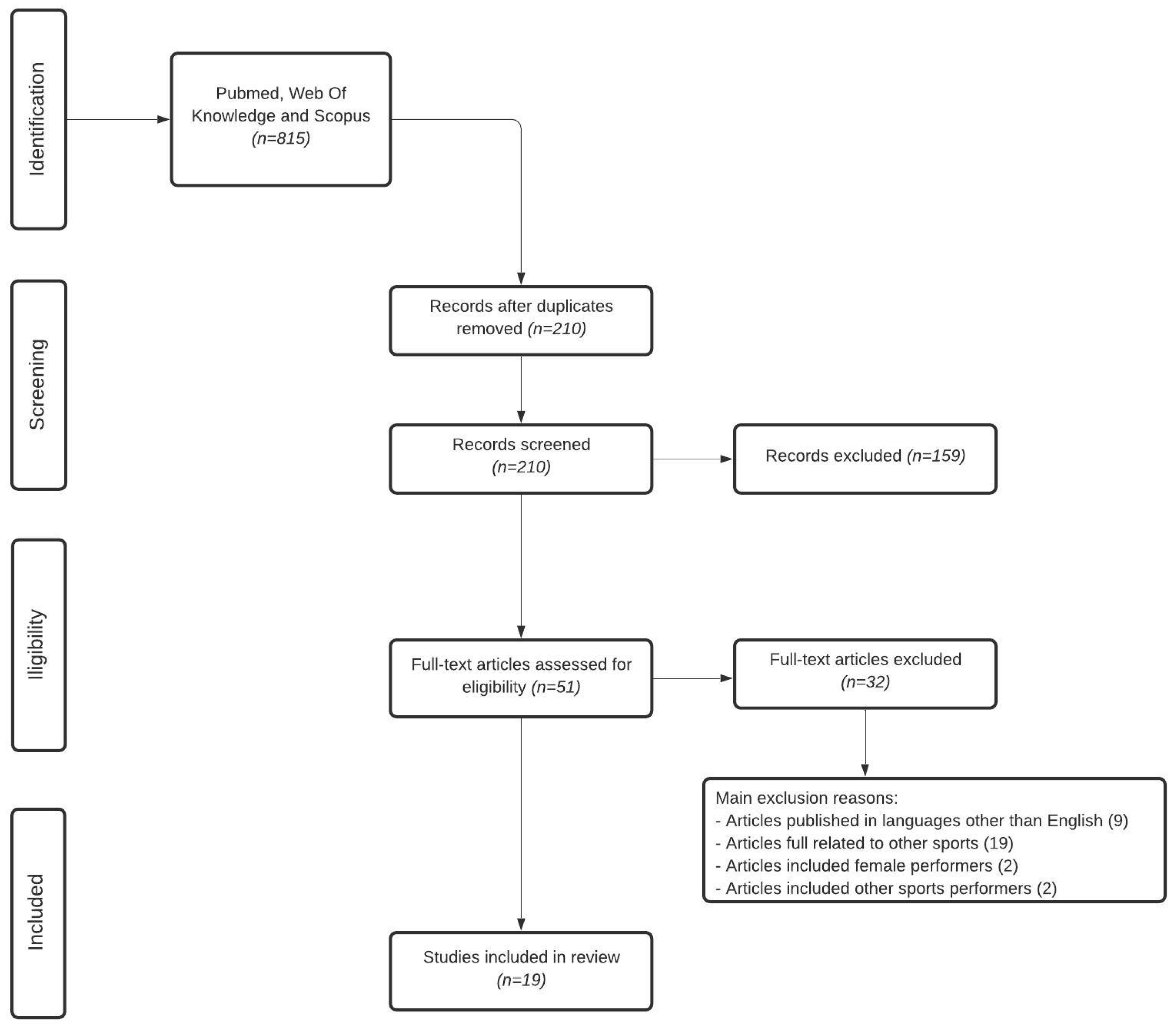 Ijerph 17 04259 g001 Ijerph 17 04259 g001