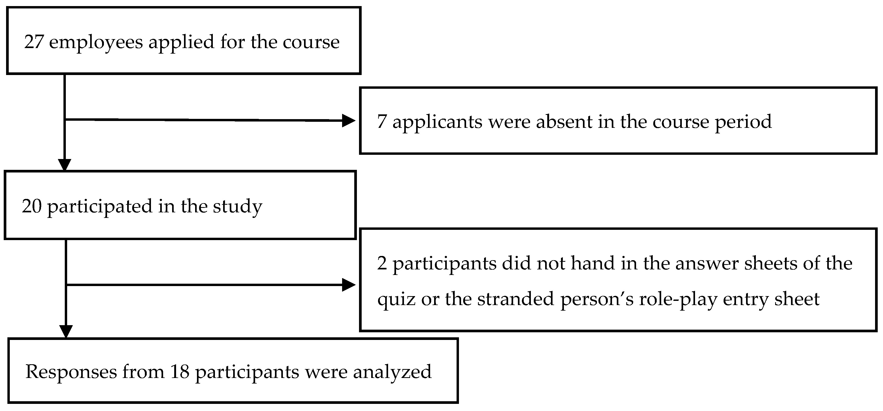 Ijerph 17 04263 g001