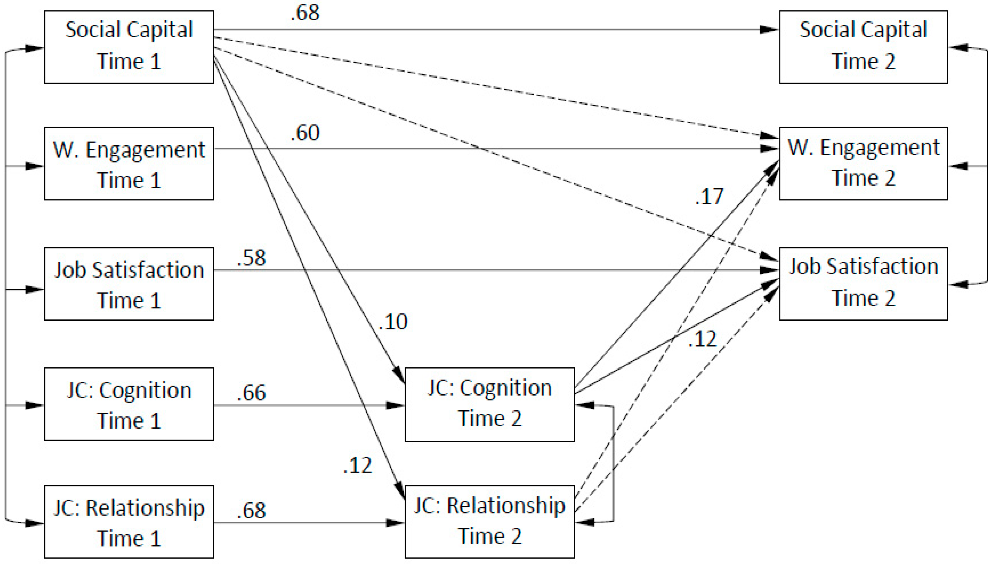 Ijerph 17 04272 g002