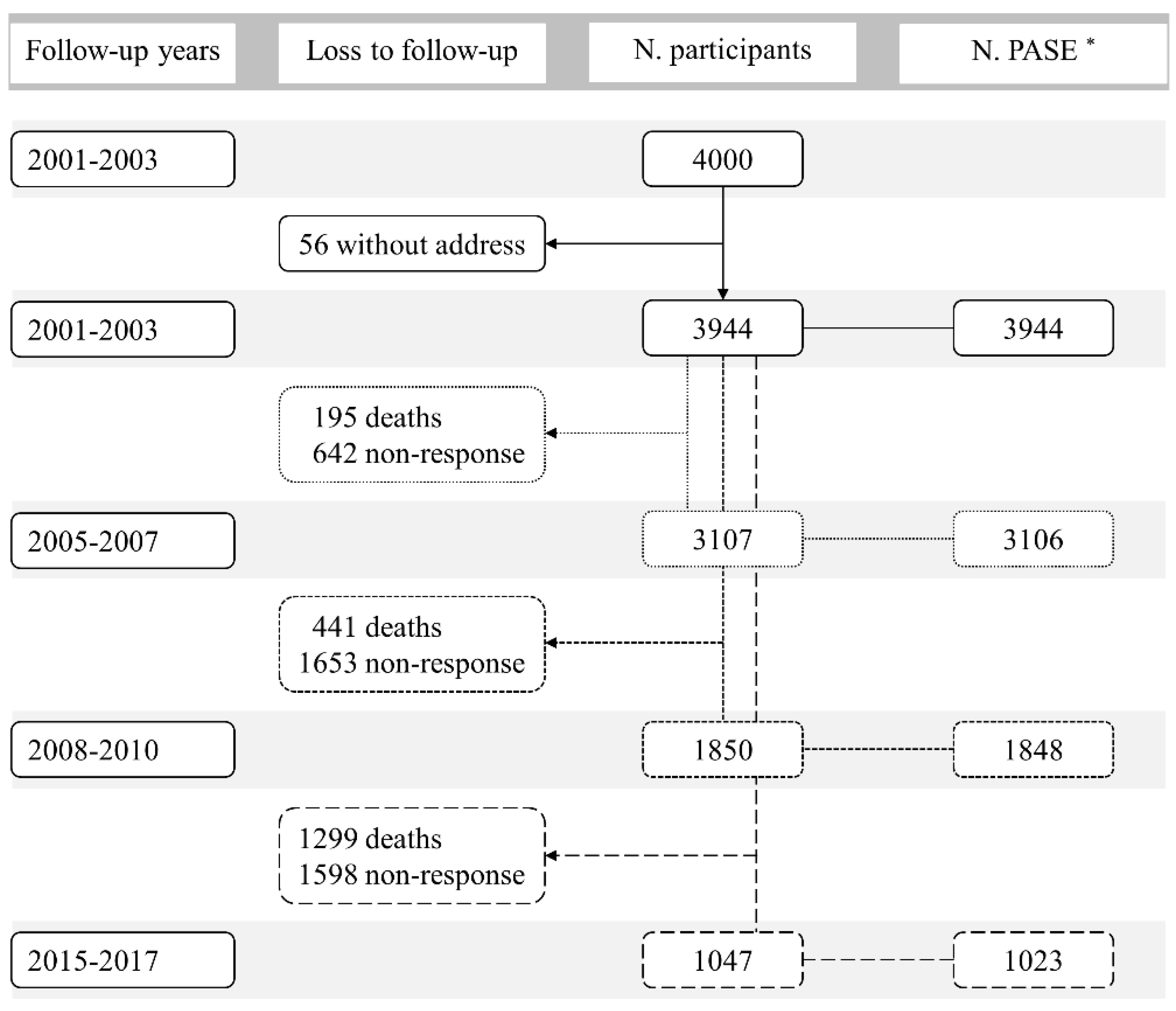 Ijerph 17 04275 g001