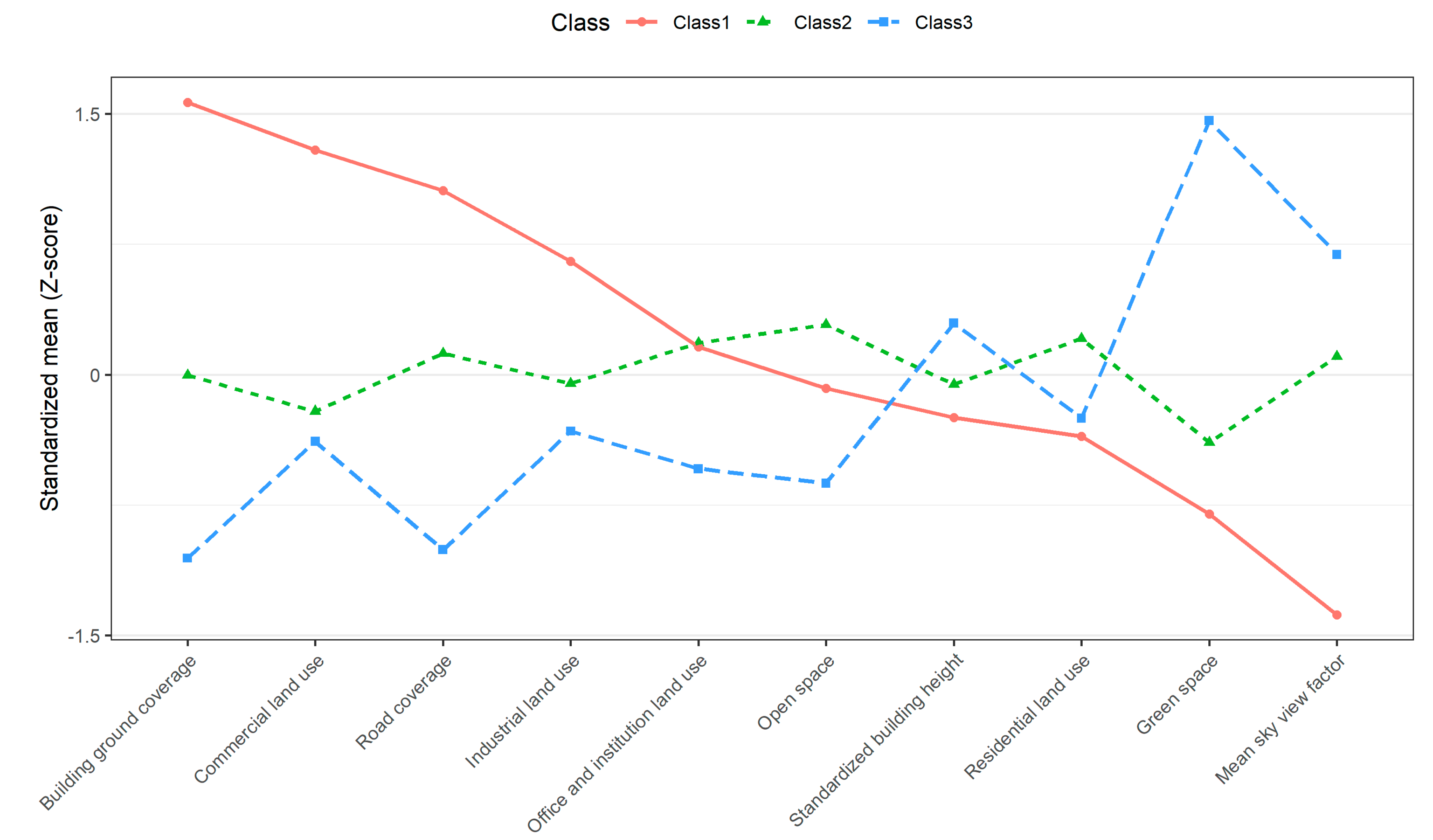 Ijerph 17 04275 g002
