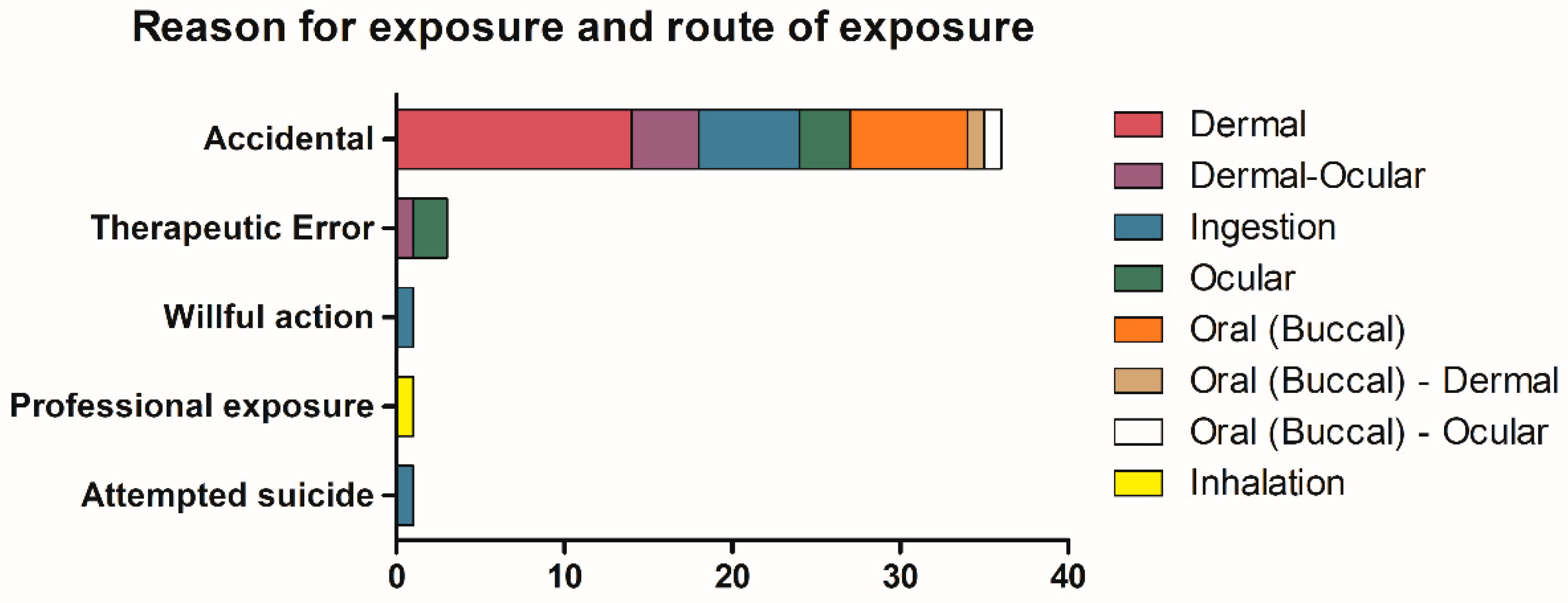 Ijerph 17 04283 g002