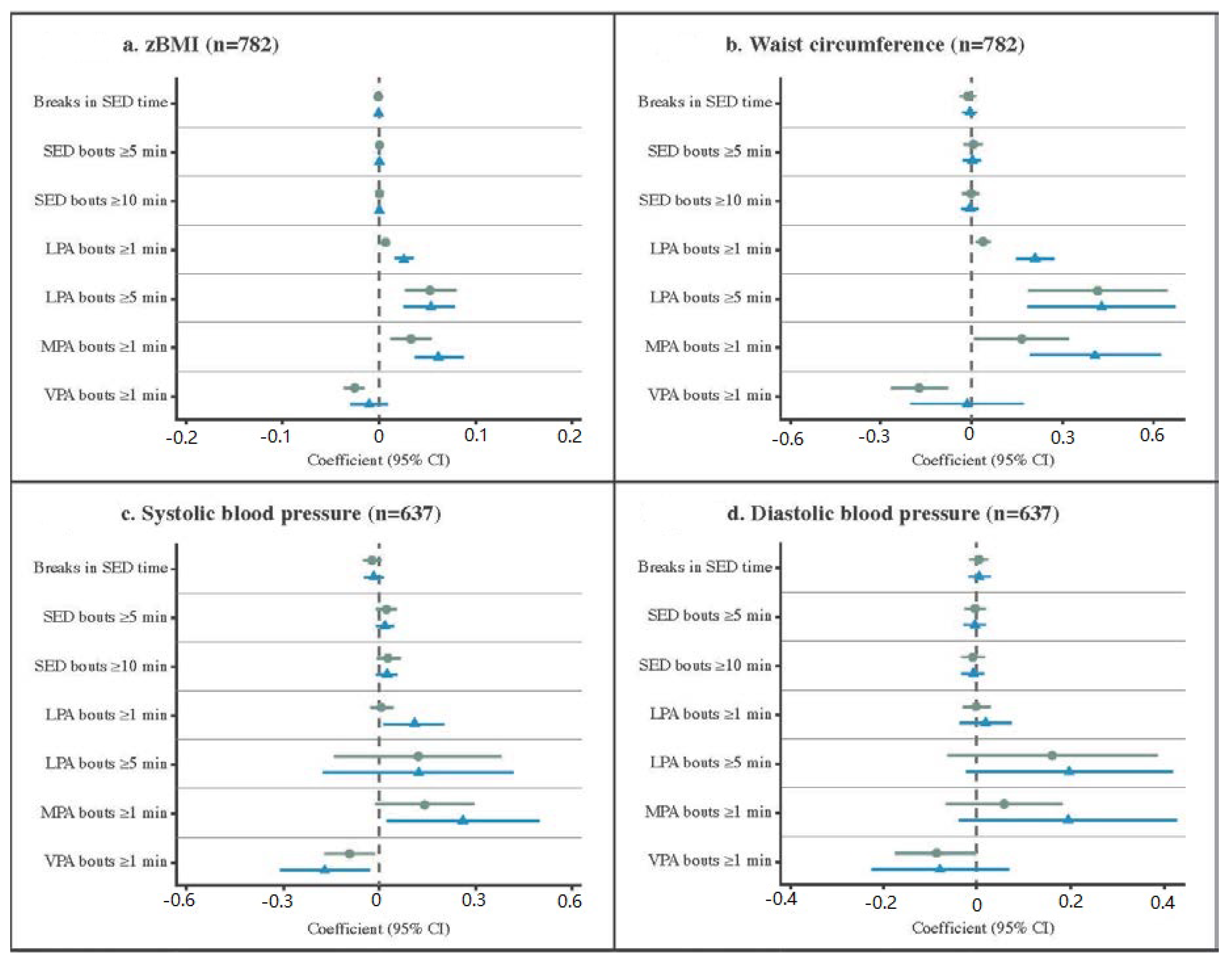 Ijerph 17 04286 g001a Ijerph 17 04286 g001a