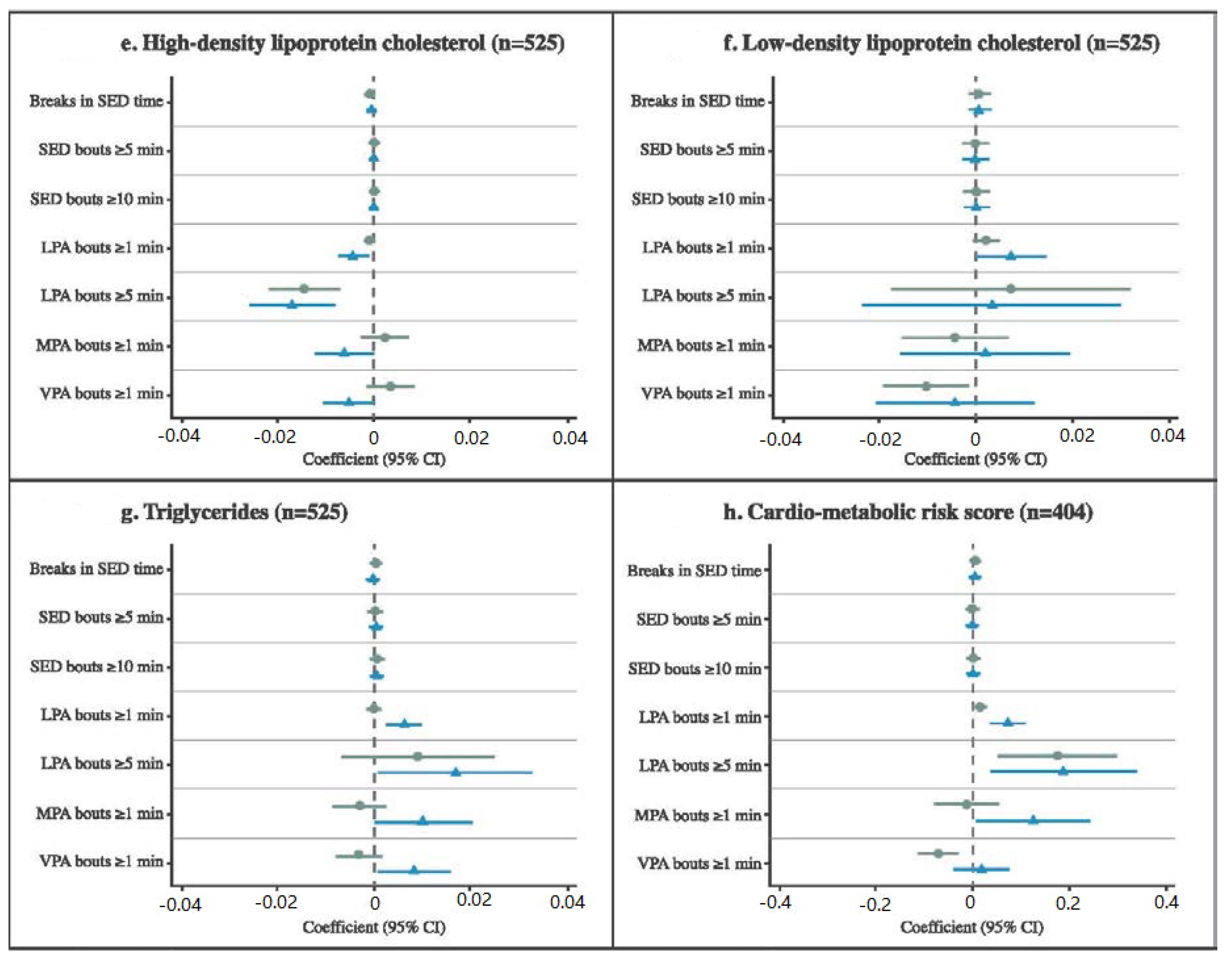 Ijerph 17 04286 g001b Ijerph 17 04286 g001b