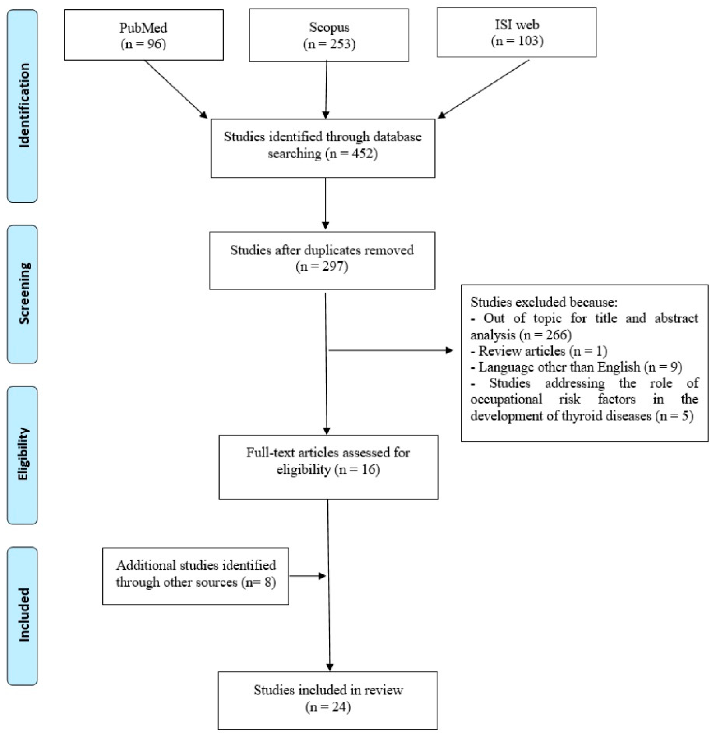 Ijerph 17 04295 g001