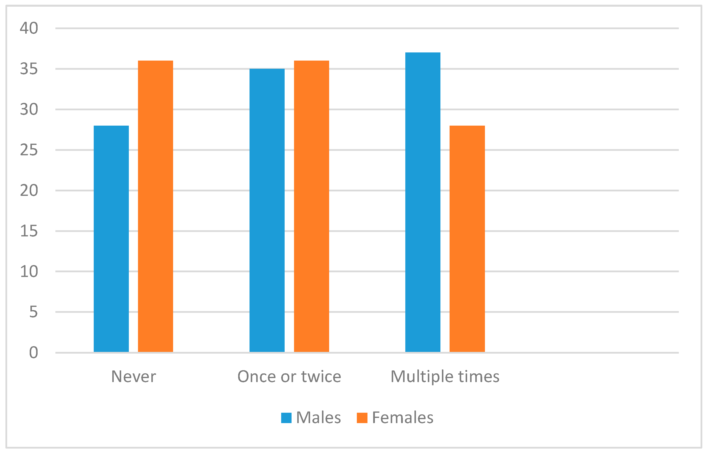 Ijerph 17 04296 g001