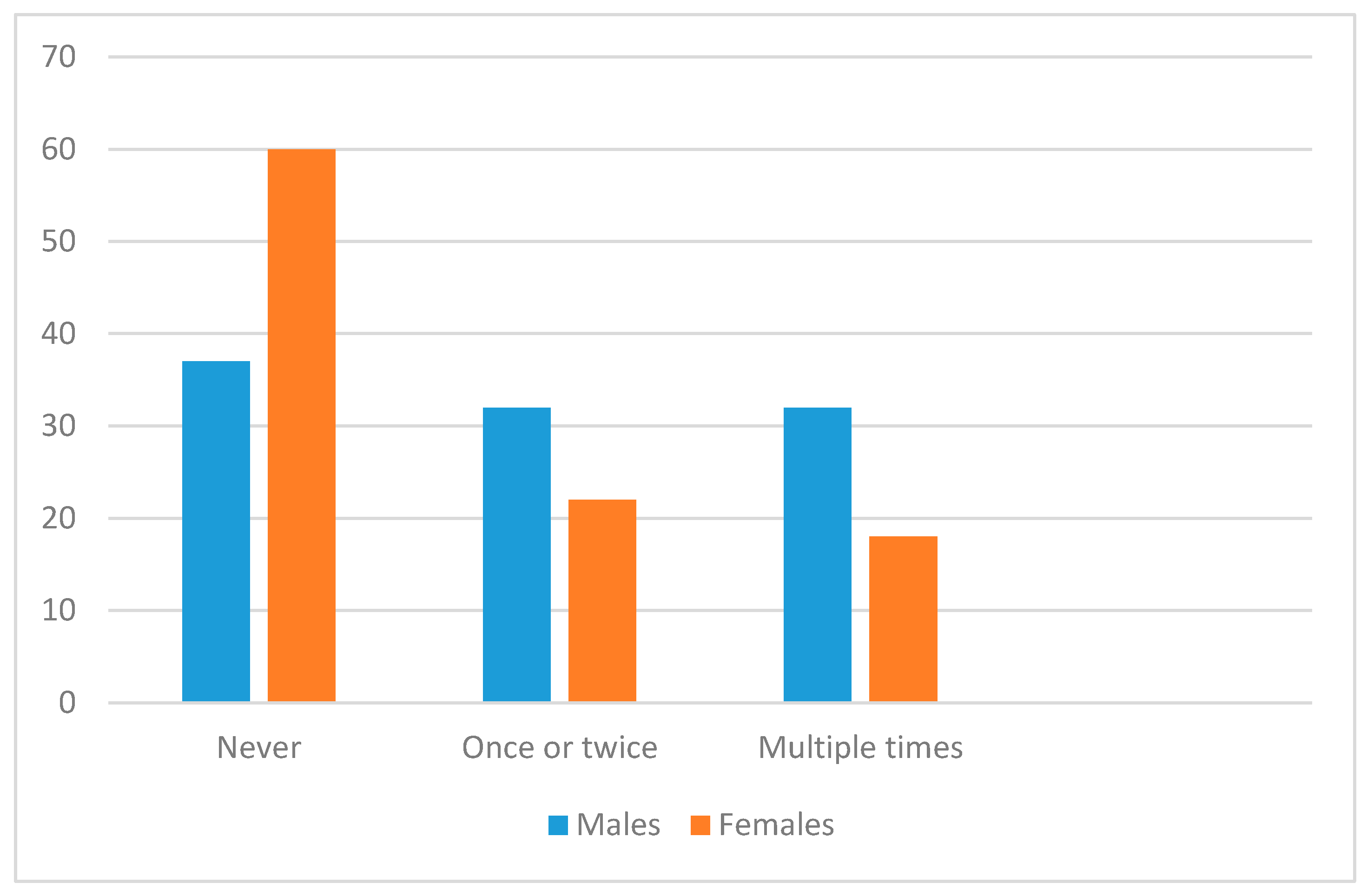 Ijerph 17 04296 g002