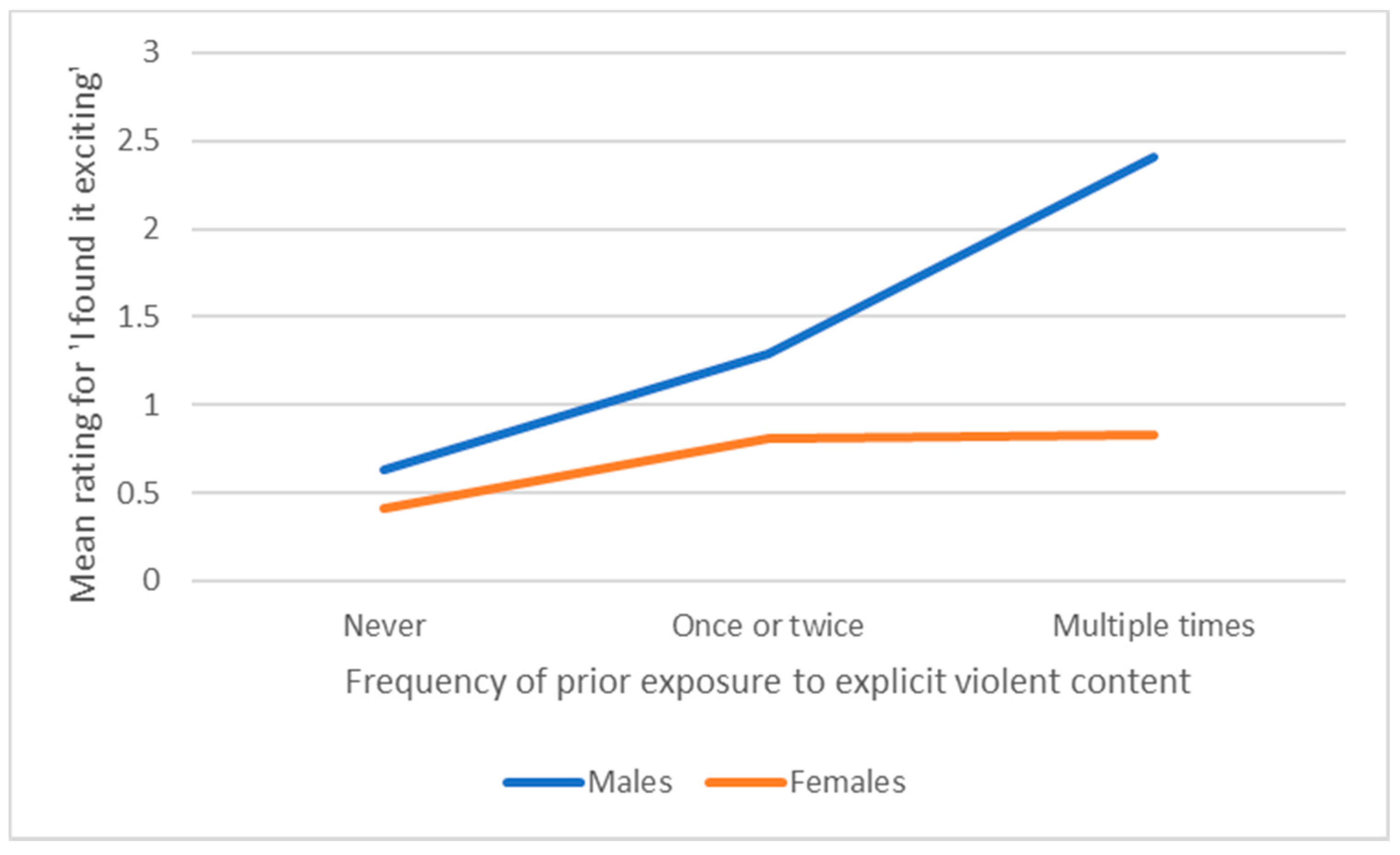 Ijerph 17 04296 g003