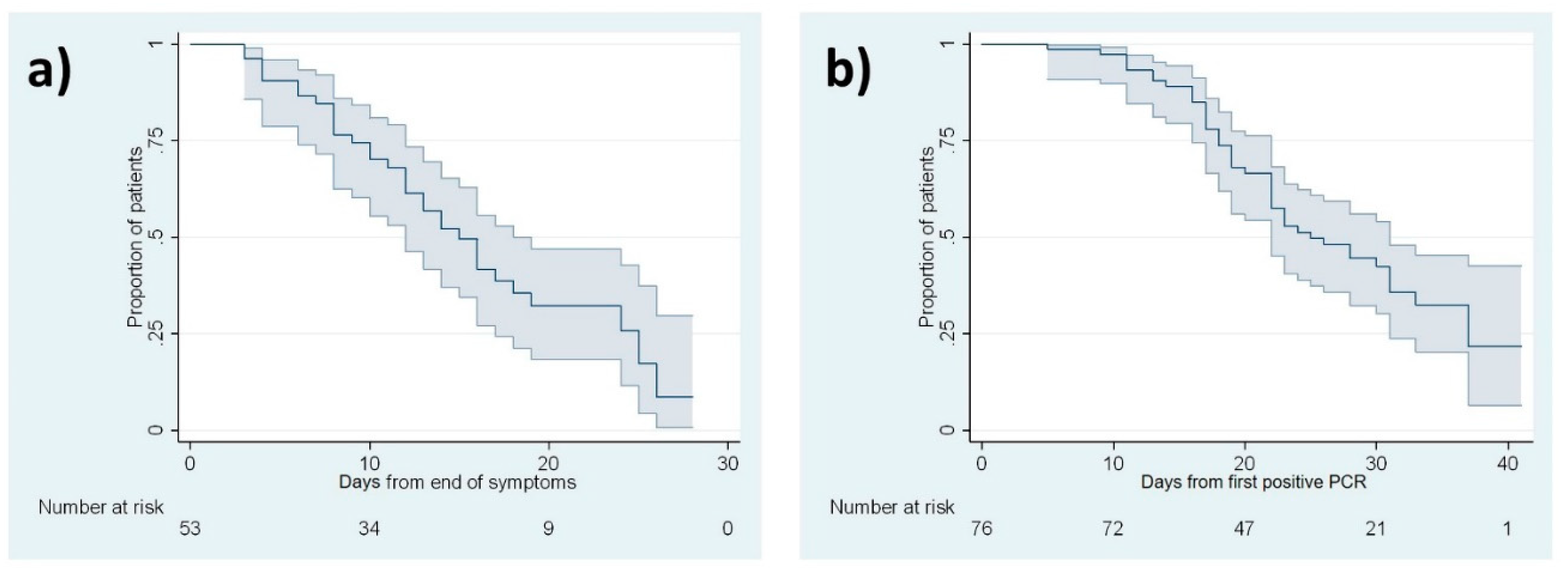 Ijerph 17 04305 g002