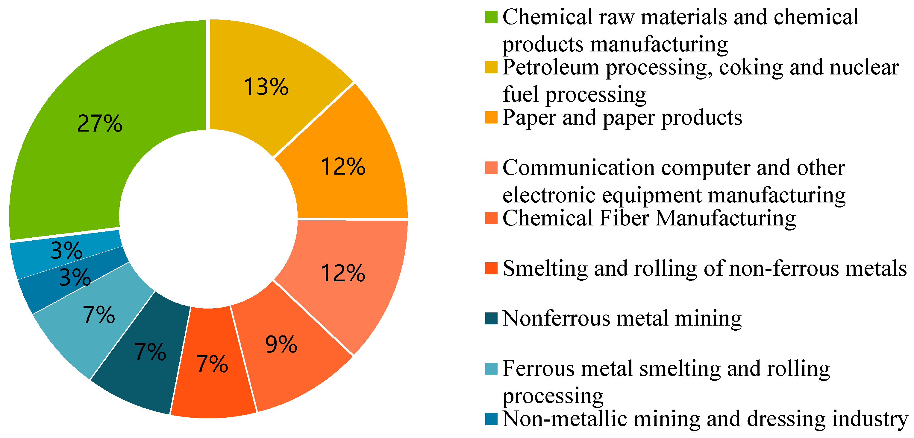 Ijerph 17 04309 g001 Ijerph 17 04309 g001