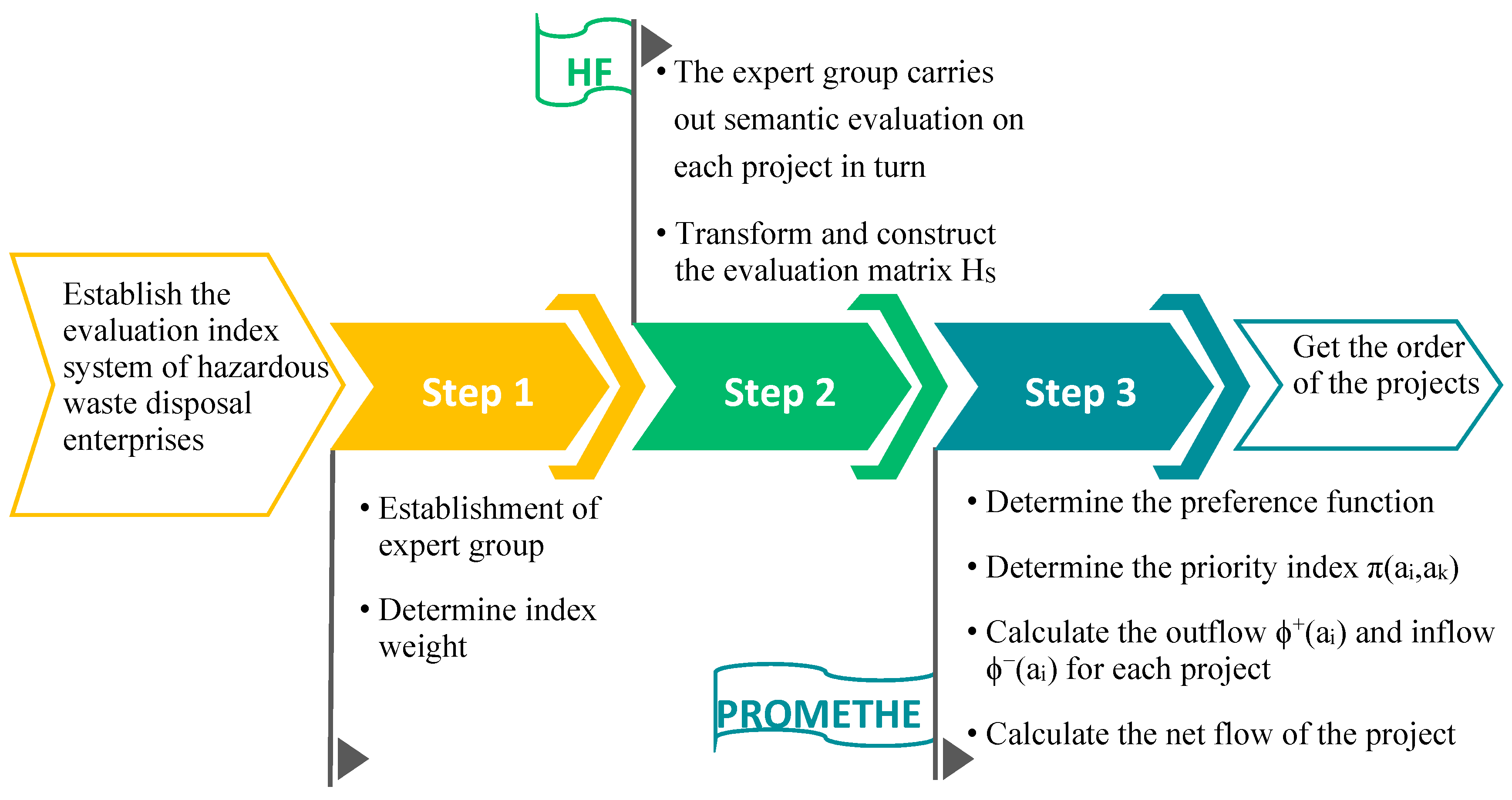Ijerph 17 04309 g002 Ijerph 17 04309 g002
