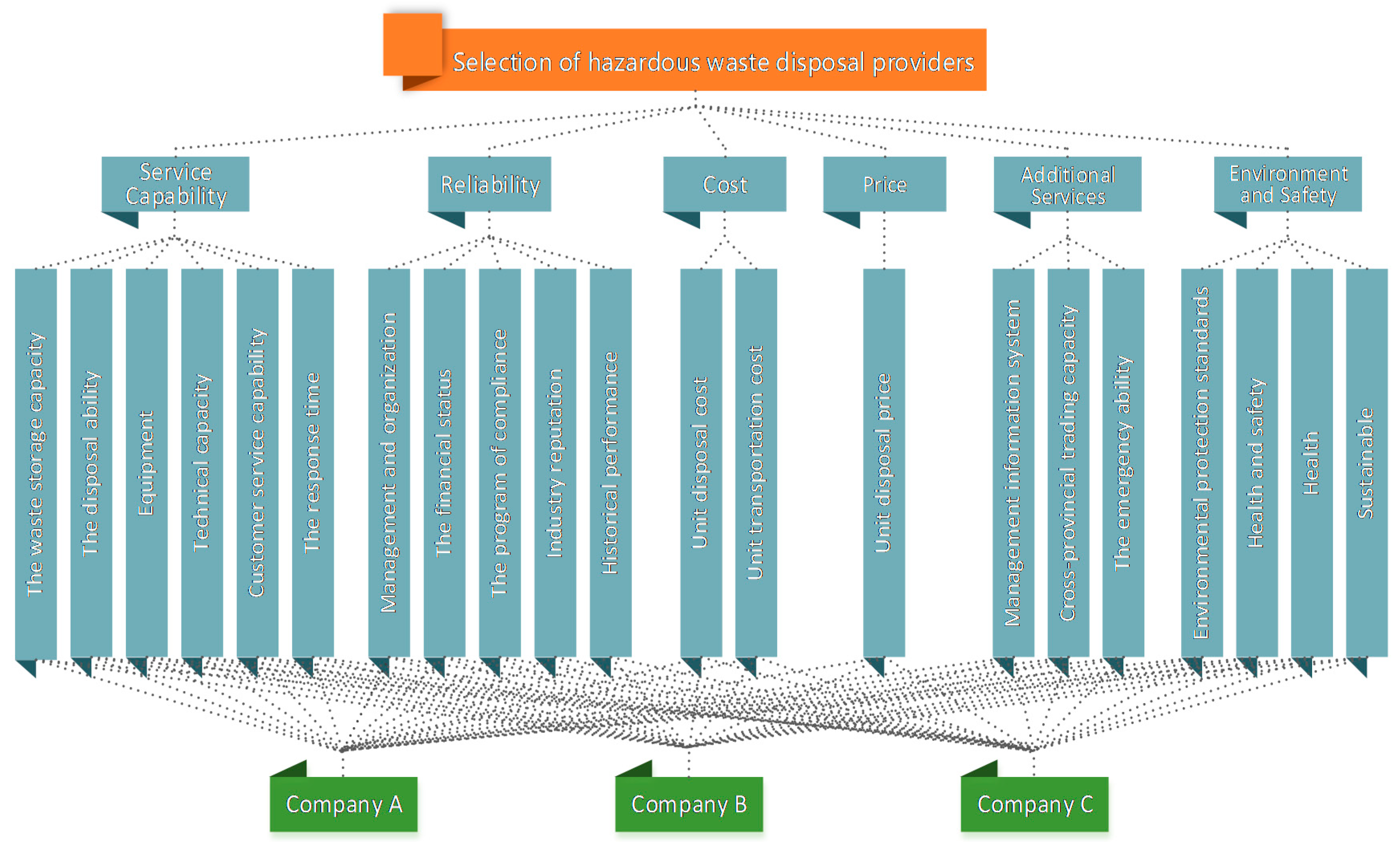 Ijerph 17 04309 g003 Ijerph 17 04309 g003