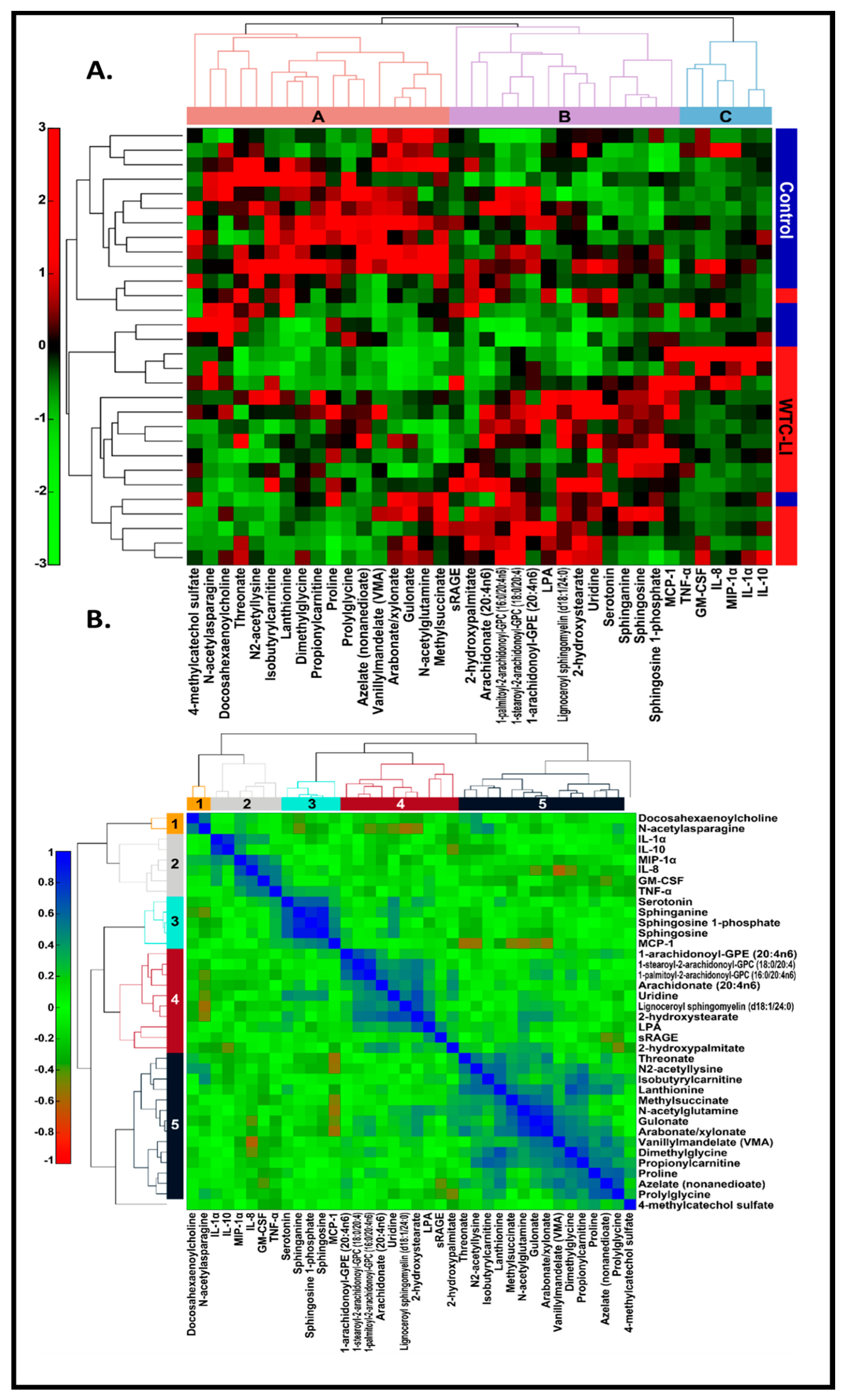 Ijerph 17 04318 g003