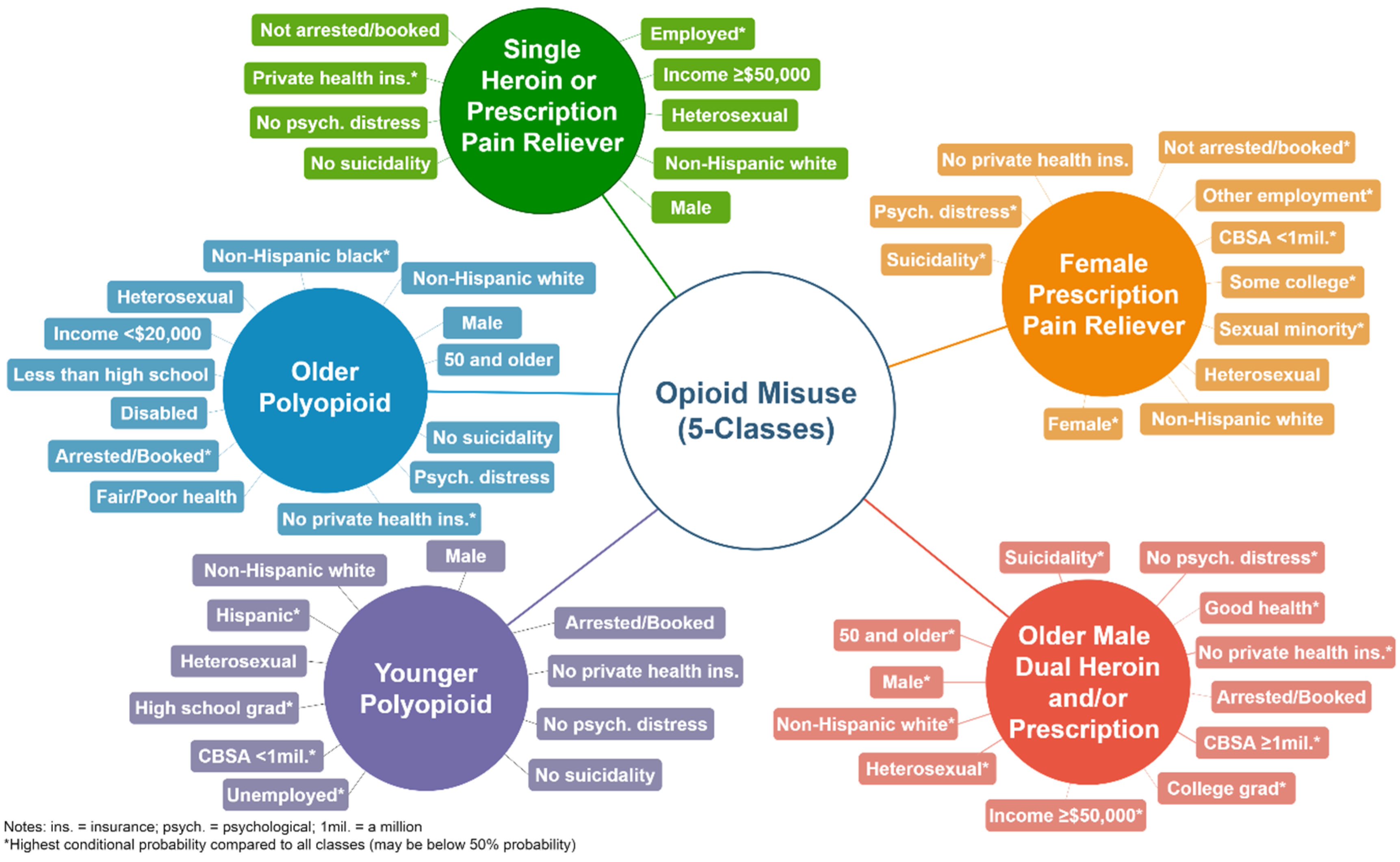 Ijerph 17 04321 g002 Ijerph 17 04321 g002