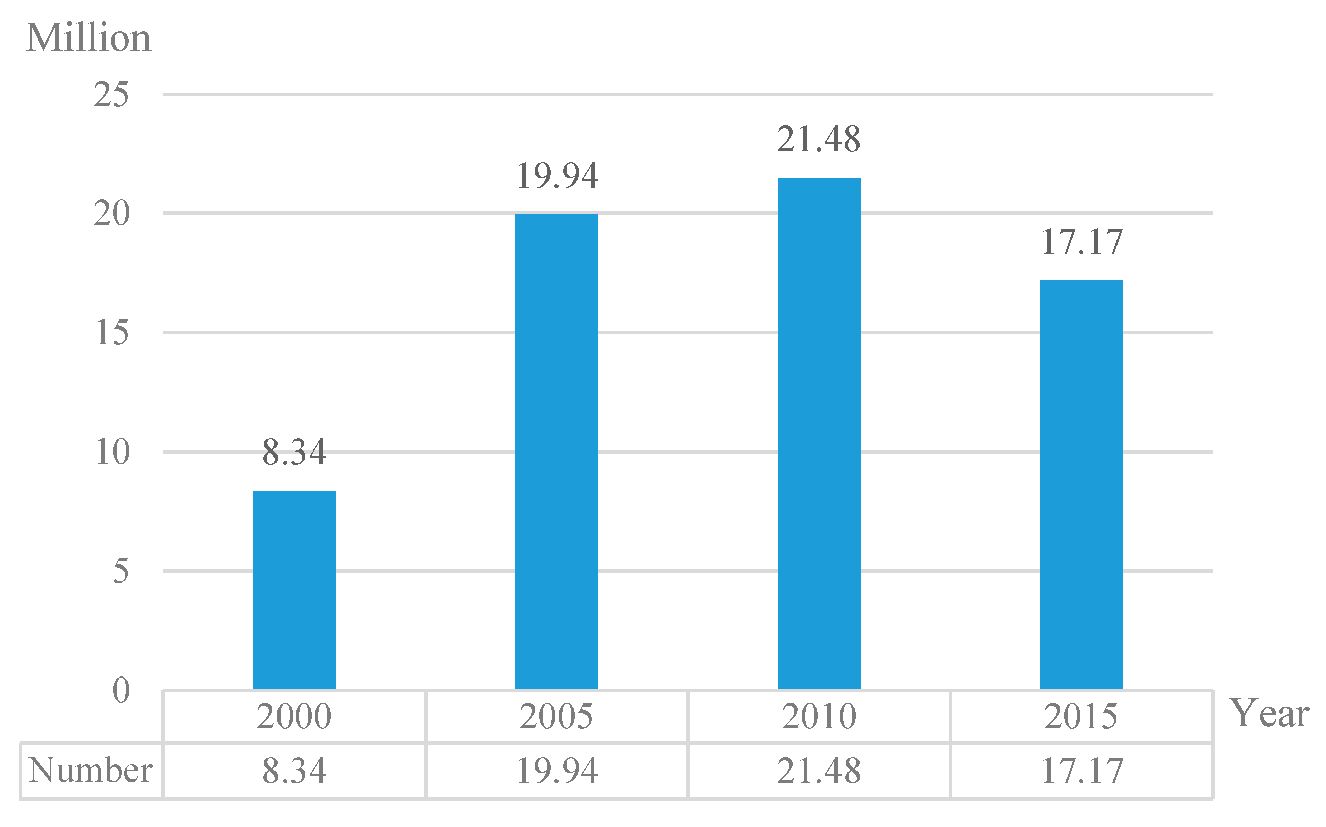Ijerph 17 04323 g001 Ijerph 17 04323 g001