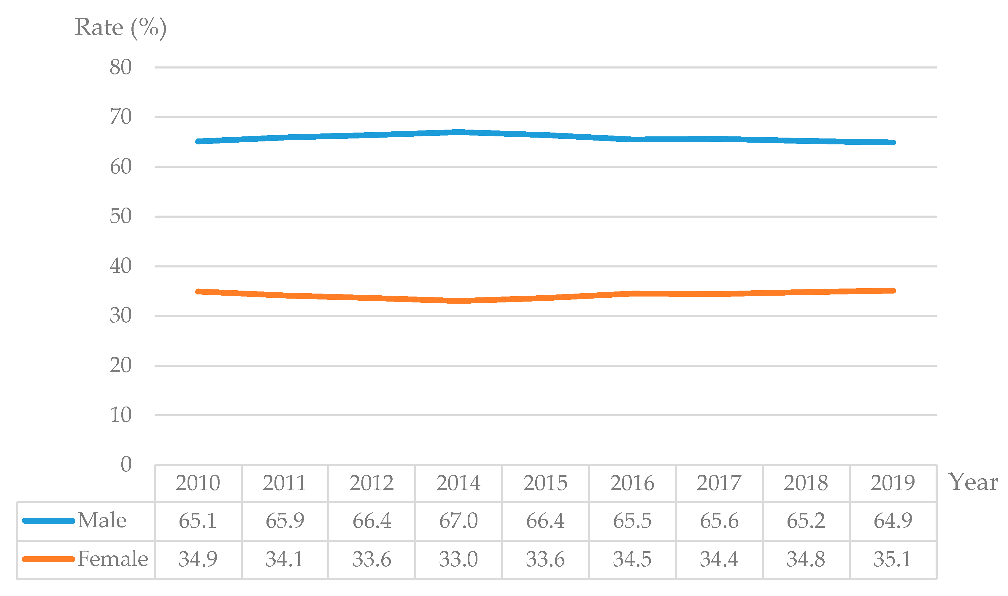 Ijerph 17 04323 g005 Ijerph 17 04323 g005