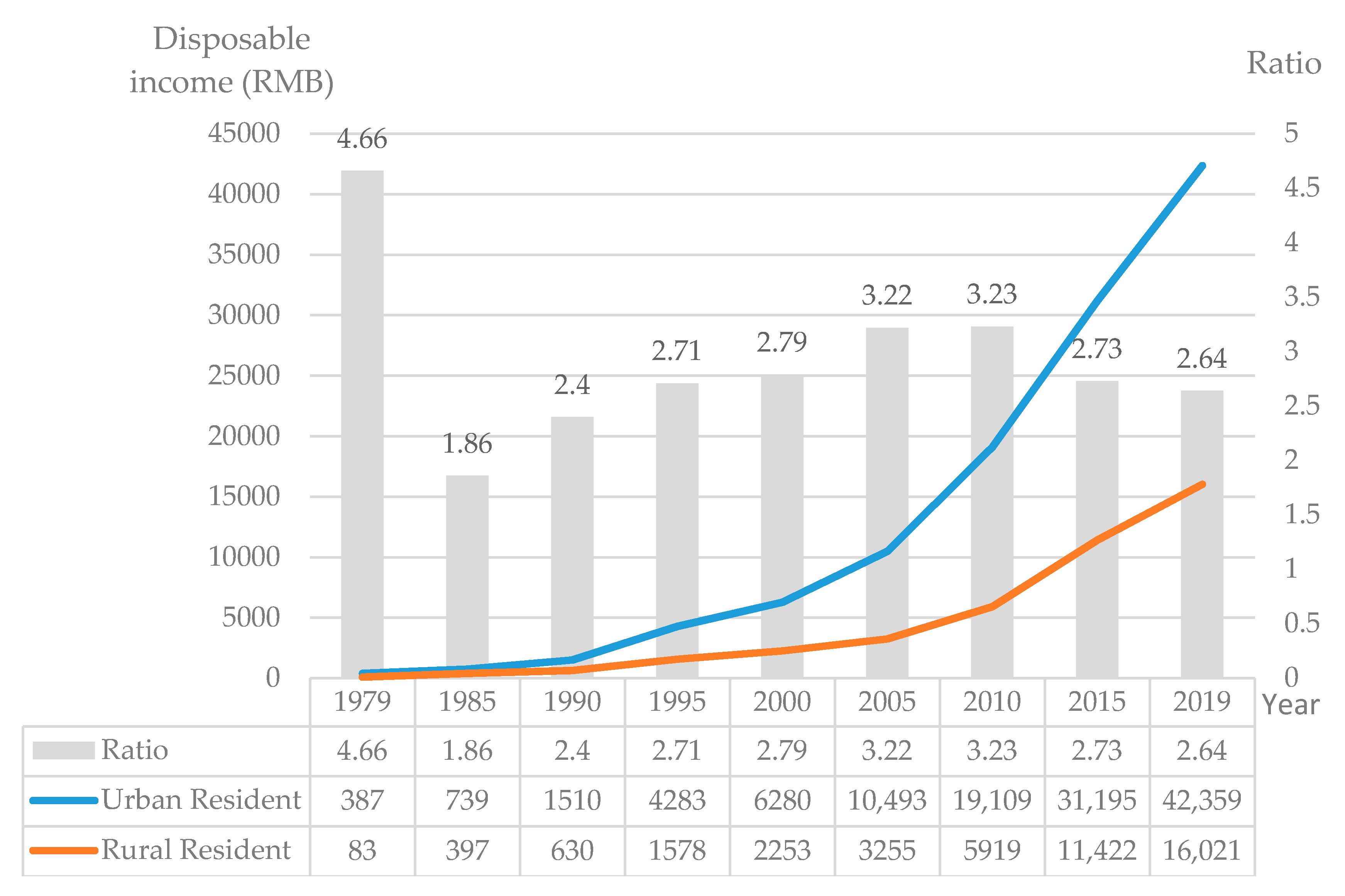 Ijerph 17 04323 g006 Ijerph 17 04323 g006