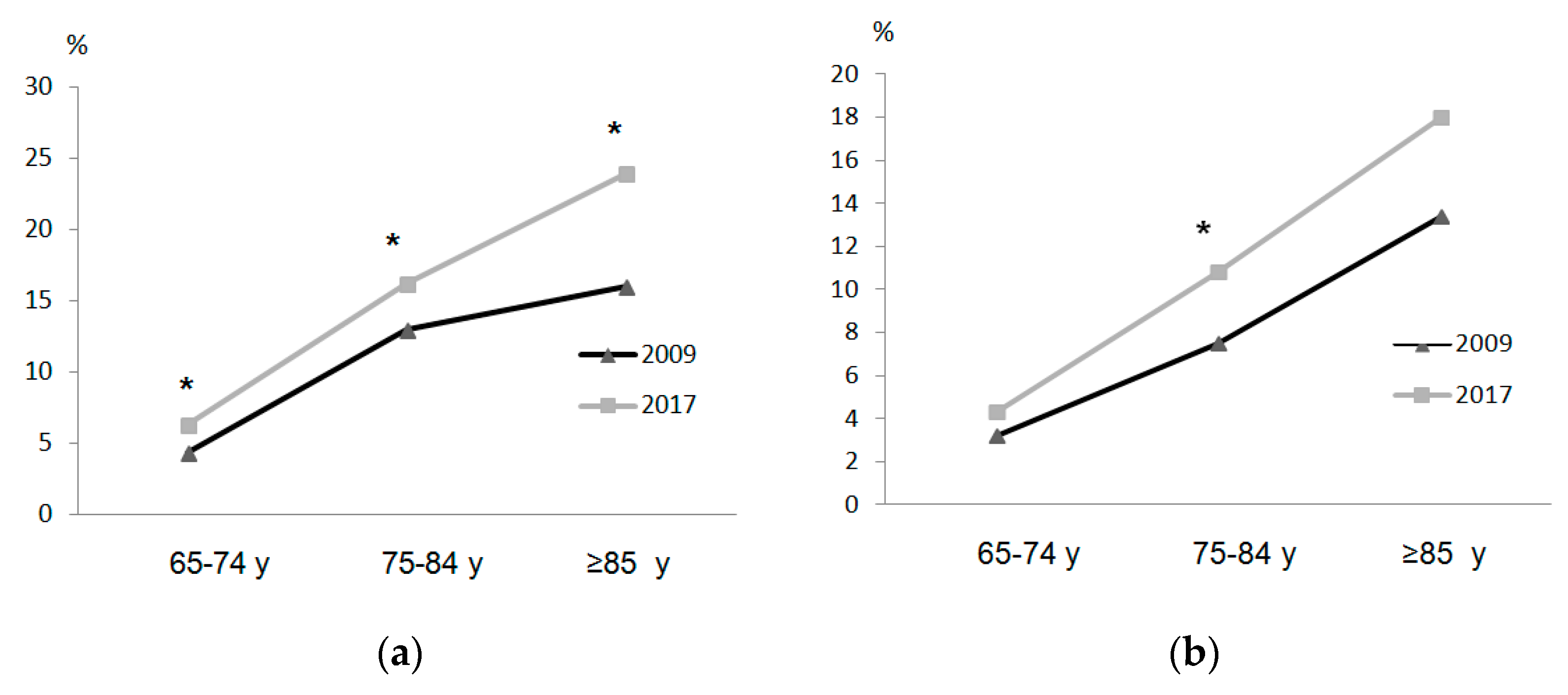 Ijerph 17 04333 g002