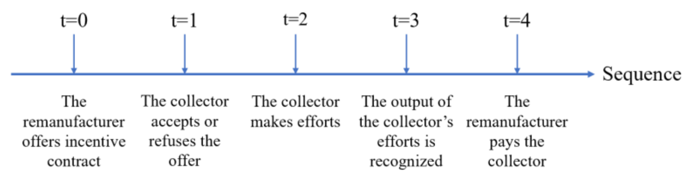 Ijerph 17 04346 g002 Ijerph 17 04346 g002