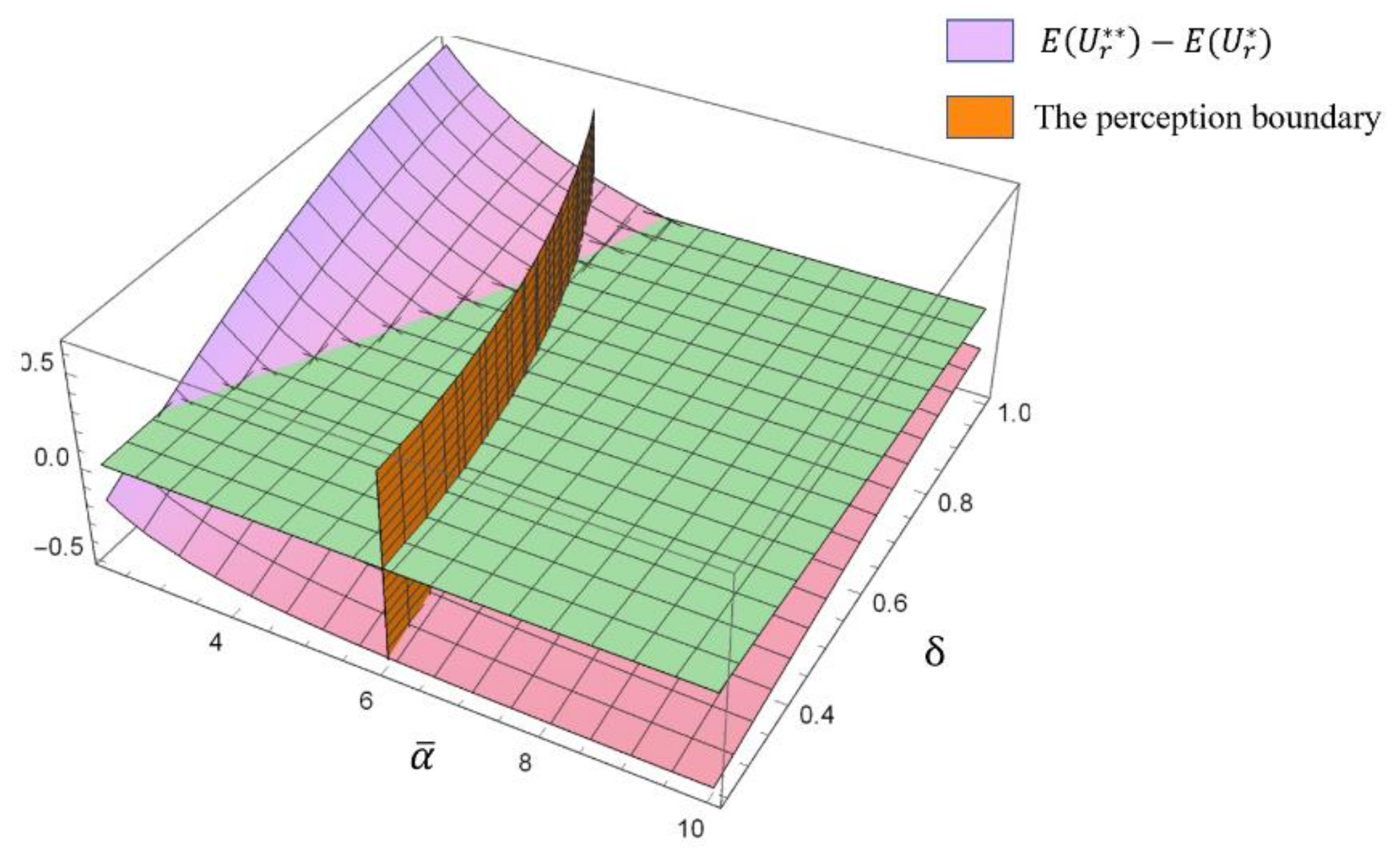 Ijerph 17 04346 g007 Ijerph 17 04346 g007