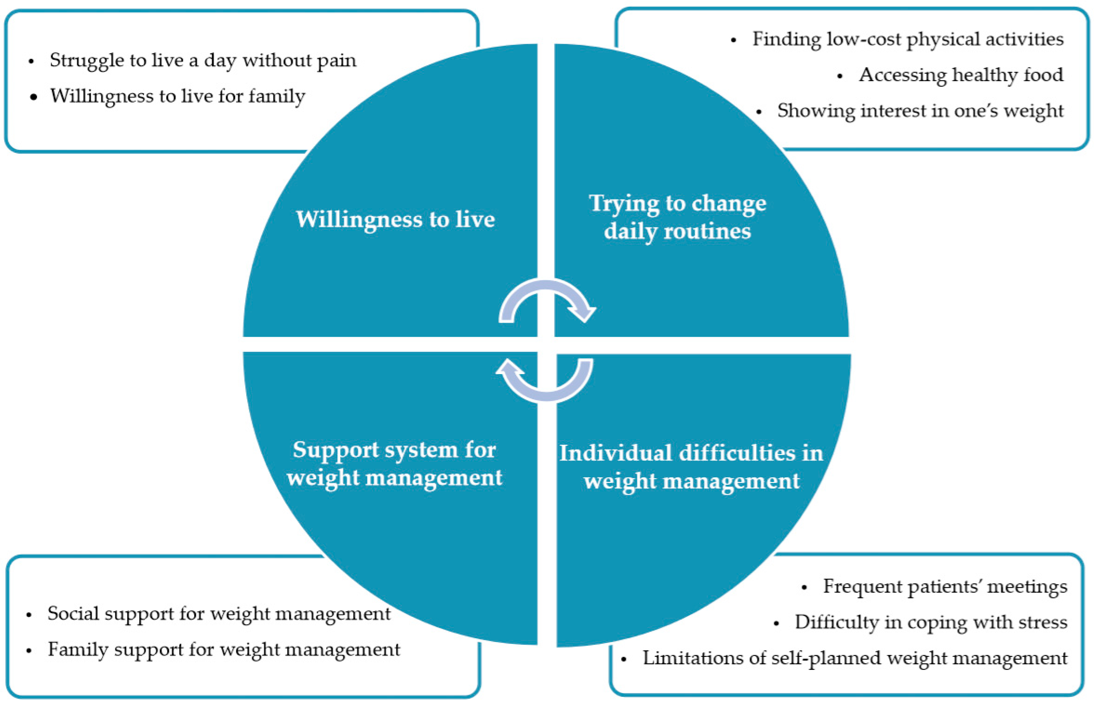 Ijerph 17 04359 g001 Ijerph 17 04359 g001