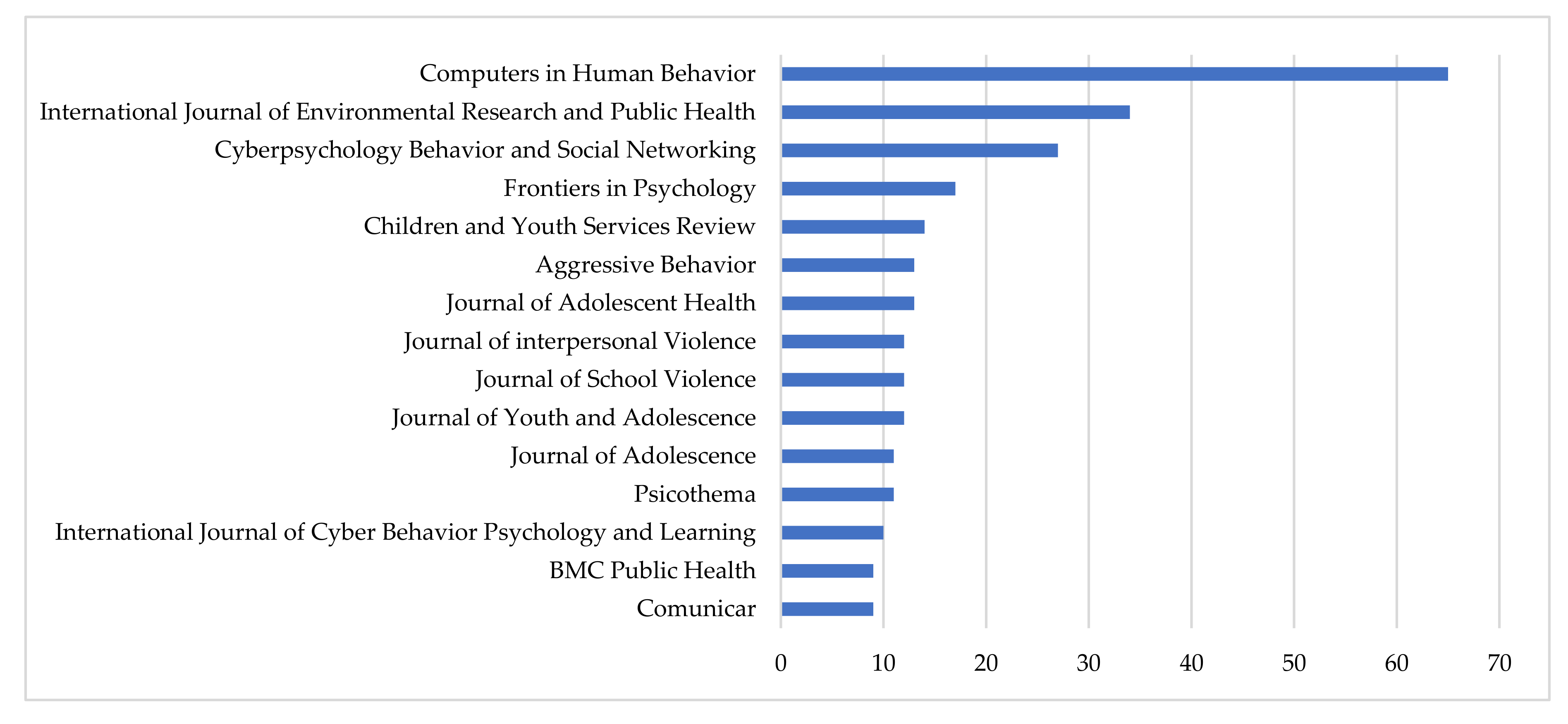 Ijerph 17 04369 g004