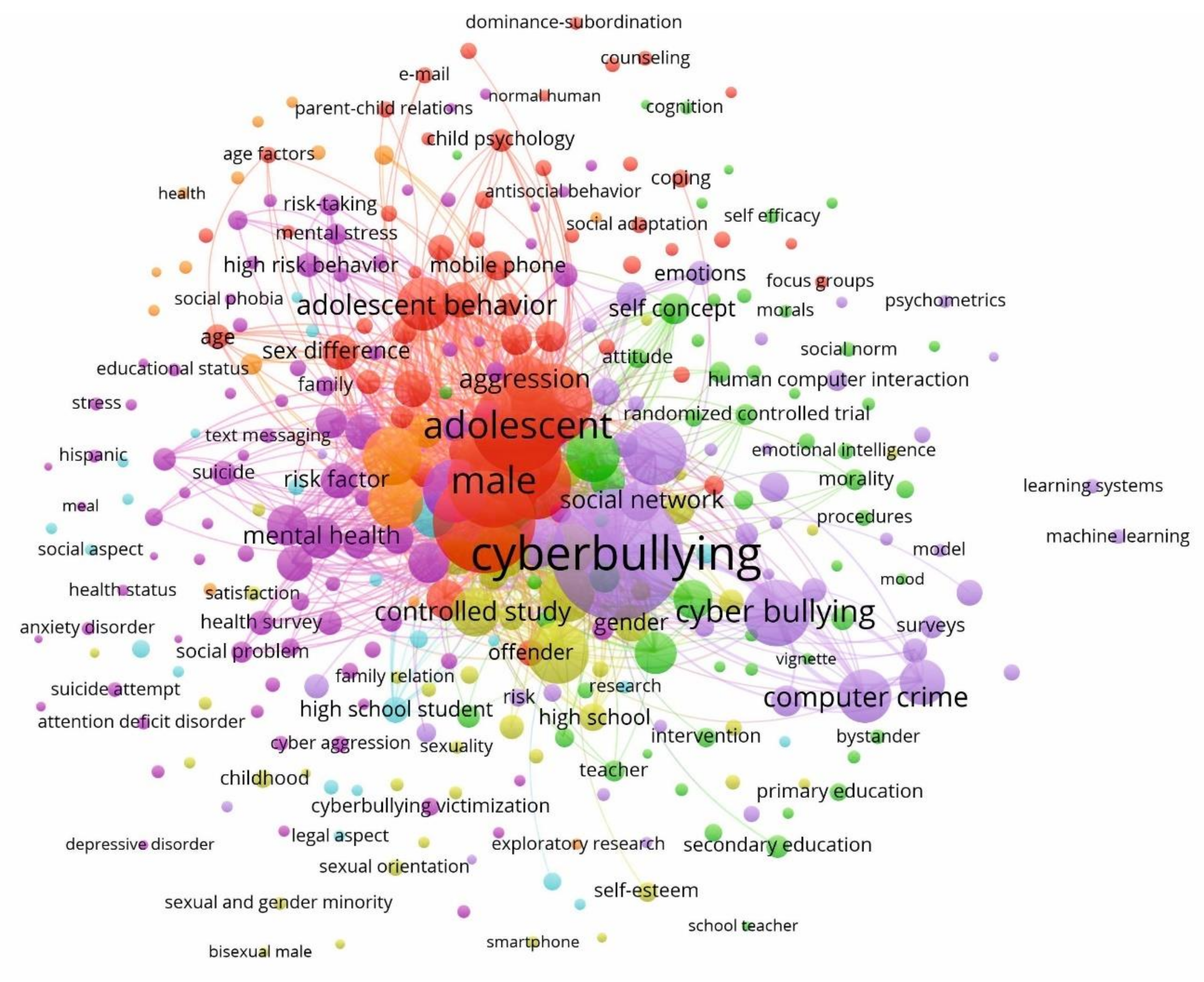 Ijerph 17 04369 g005