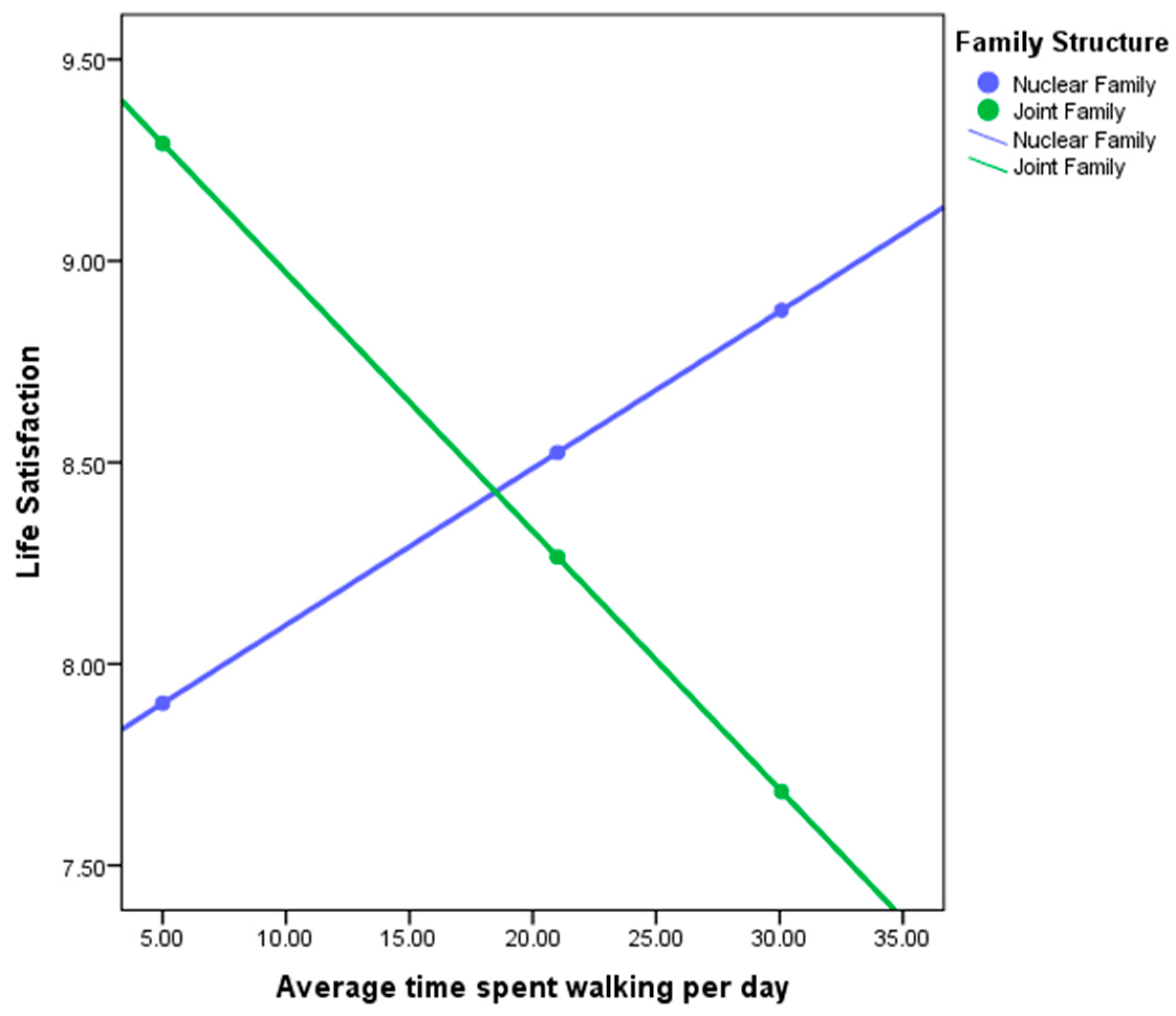 Ijerph 17 04373 g003