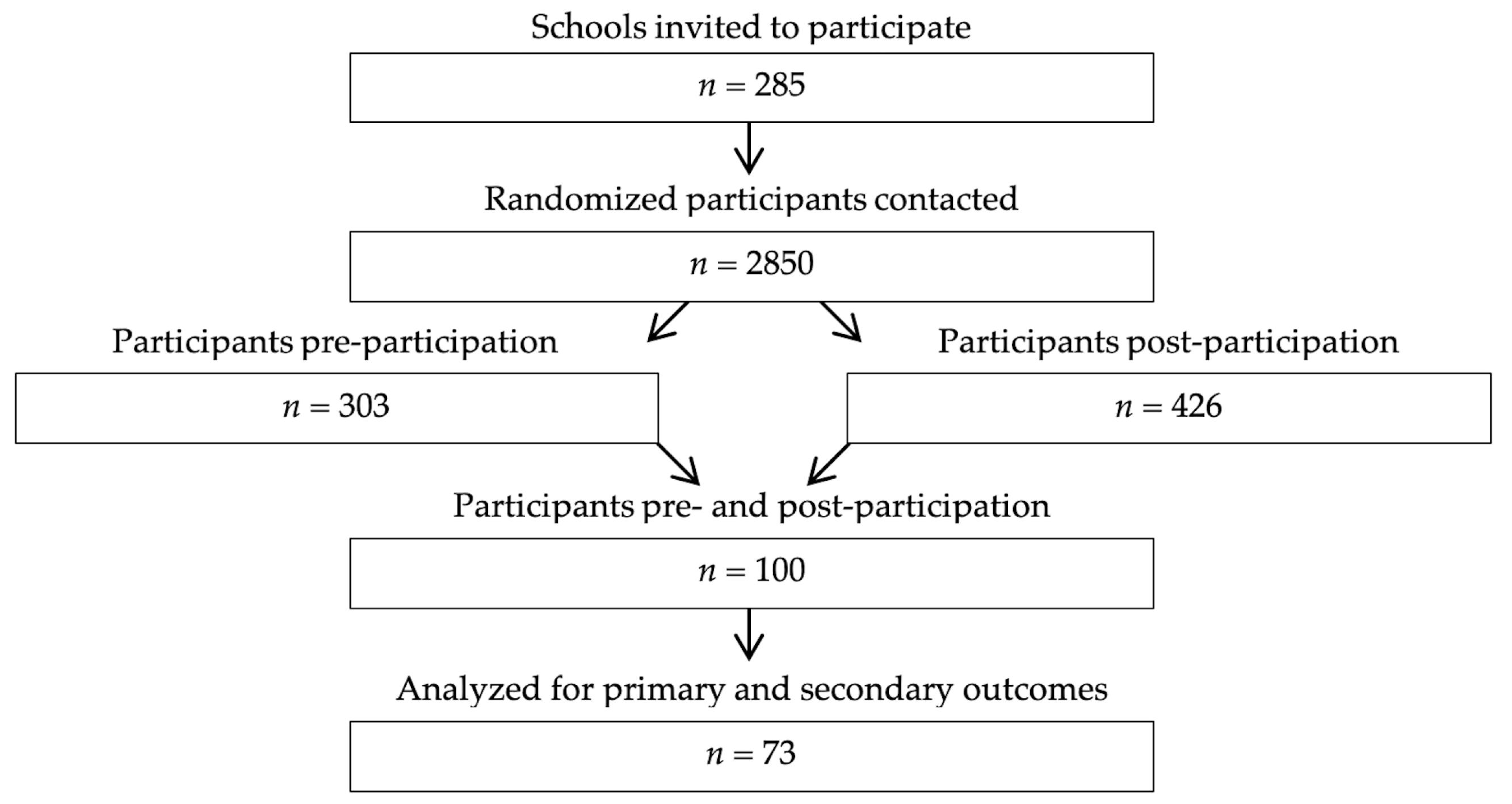 Ijerph 17 04388 g001